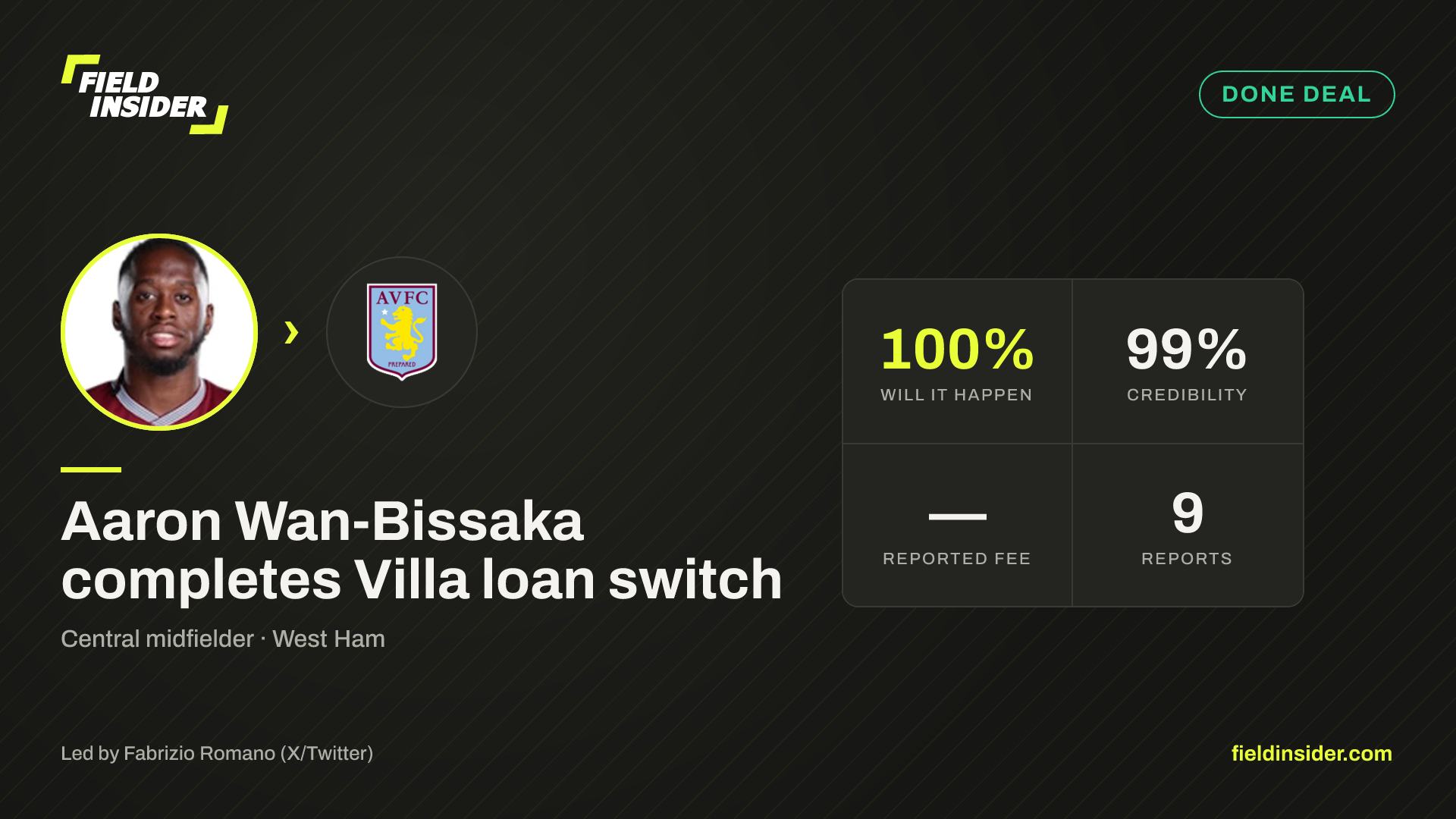 Aaron Wan-Bissaka completes Villa loan switch — Field Insider report card