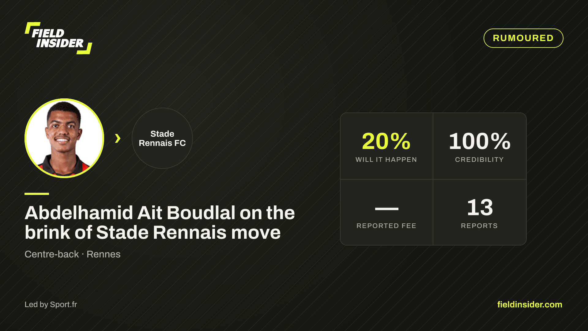 Abdelhamid Ait Boudlal on the brink of Stade Rennais move — Field Insider report card
