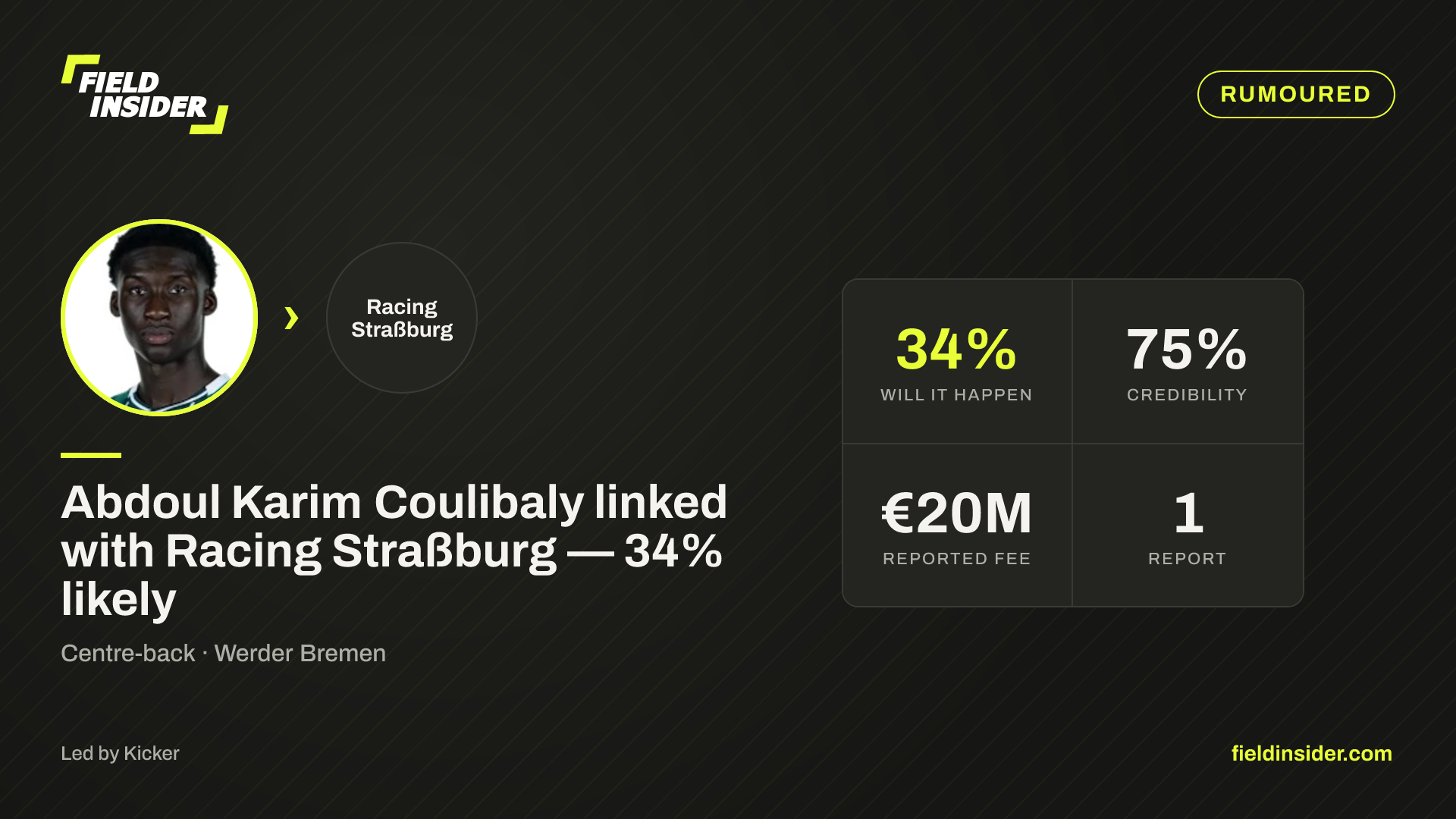 Abdoul Karim Coulibaly linked with Racing Straßburg — 34% likely — Field Insider report card