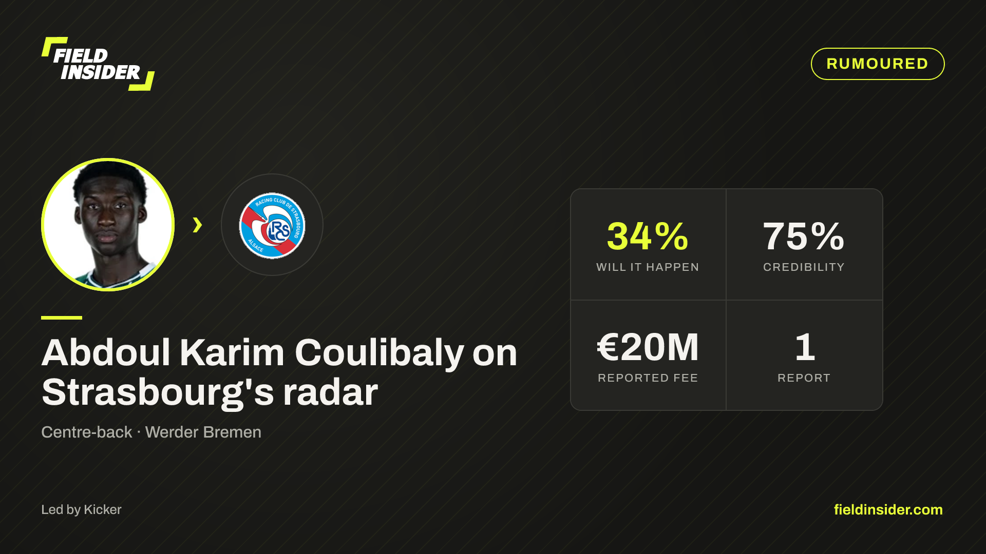 Abdoul Karim Coulibaly on Strasbourg's radar — Field Insider report card