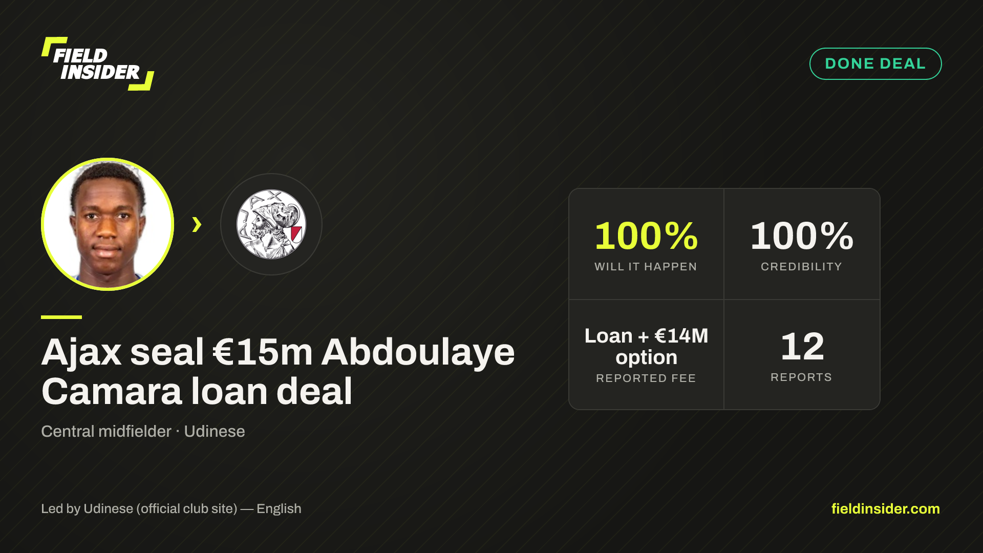 Ajax seal €15m Abdoulaye Camara loan deal — Field Insider report card
