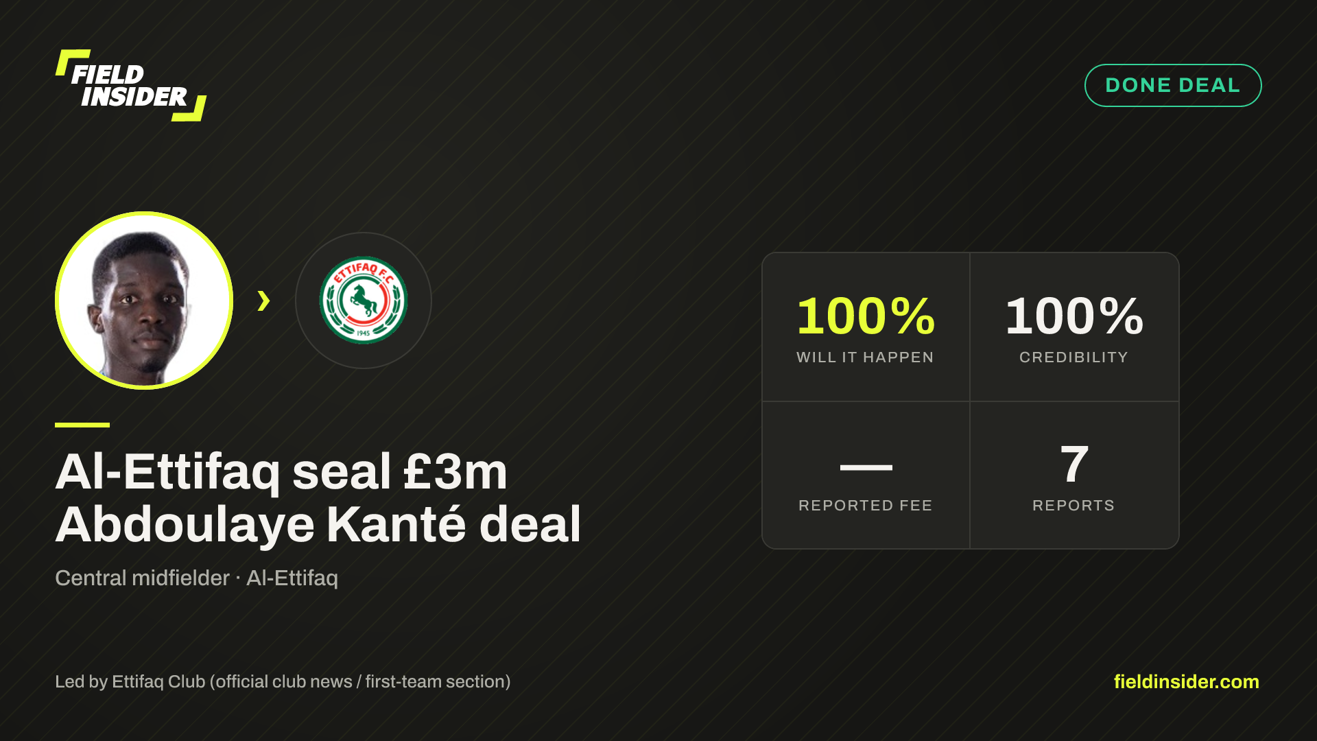 Al-Ettifaq seal £3m Abdoulaye Kanté deal — Field Insider report card
