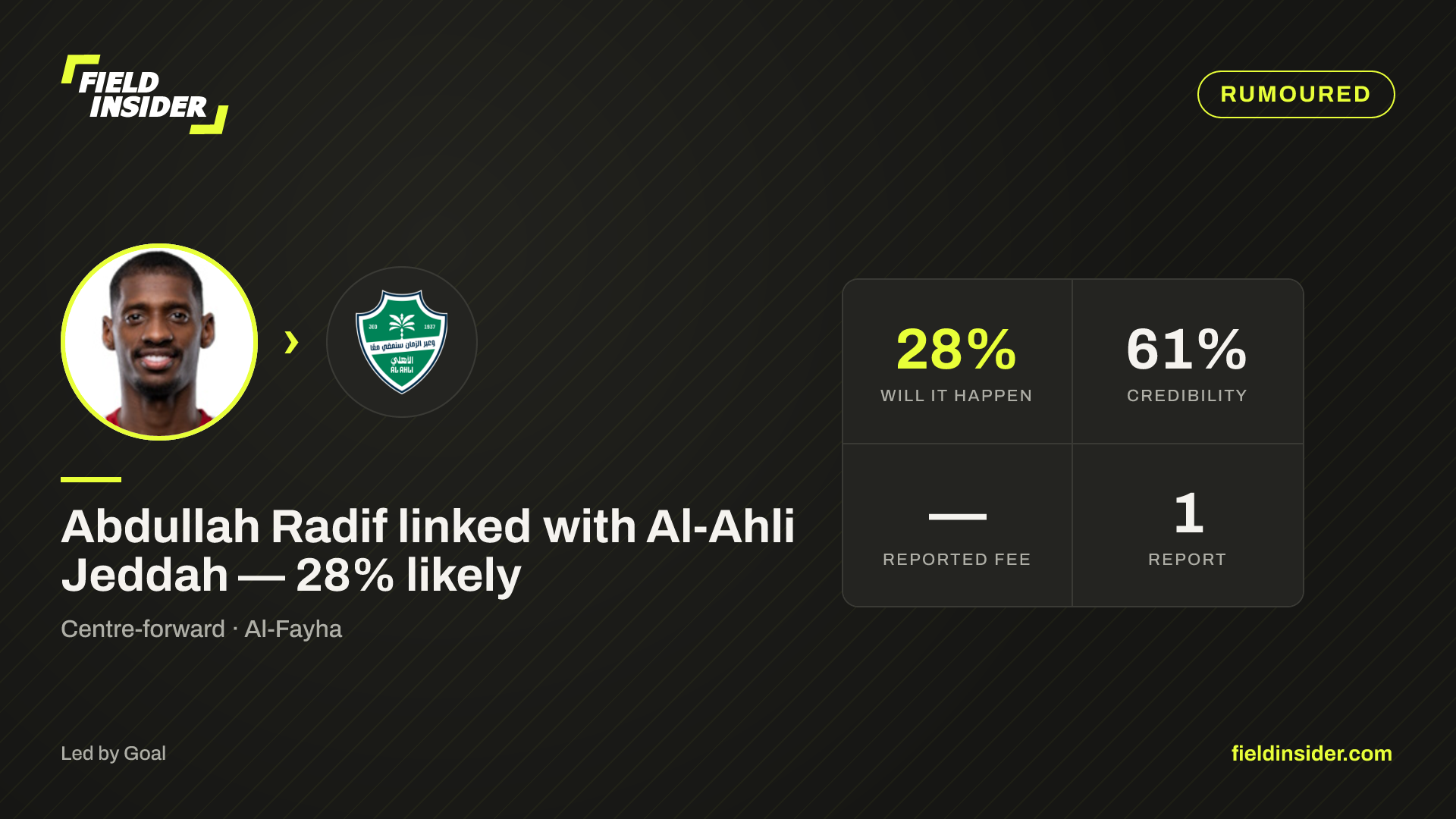 Abdullah Radif linked with Al-Ahli Jeddah — 28% likely — Field Insider report card