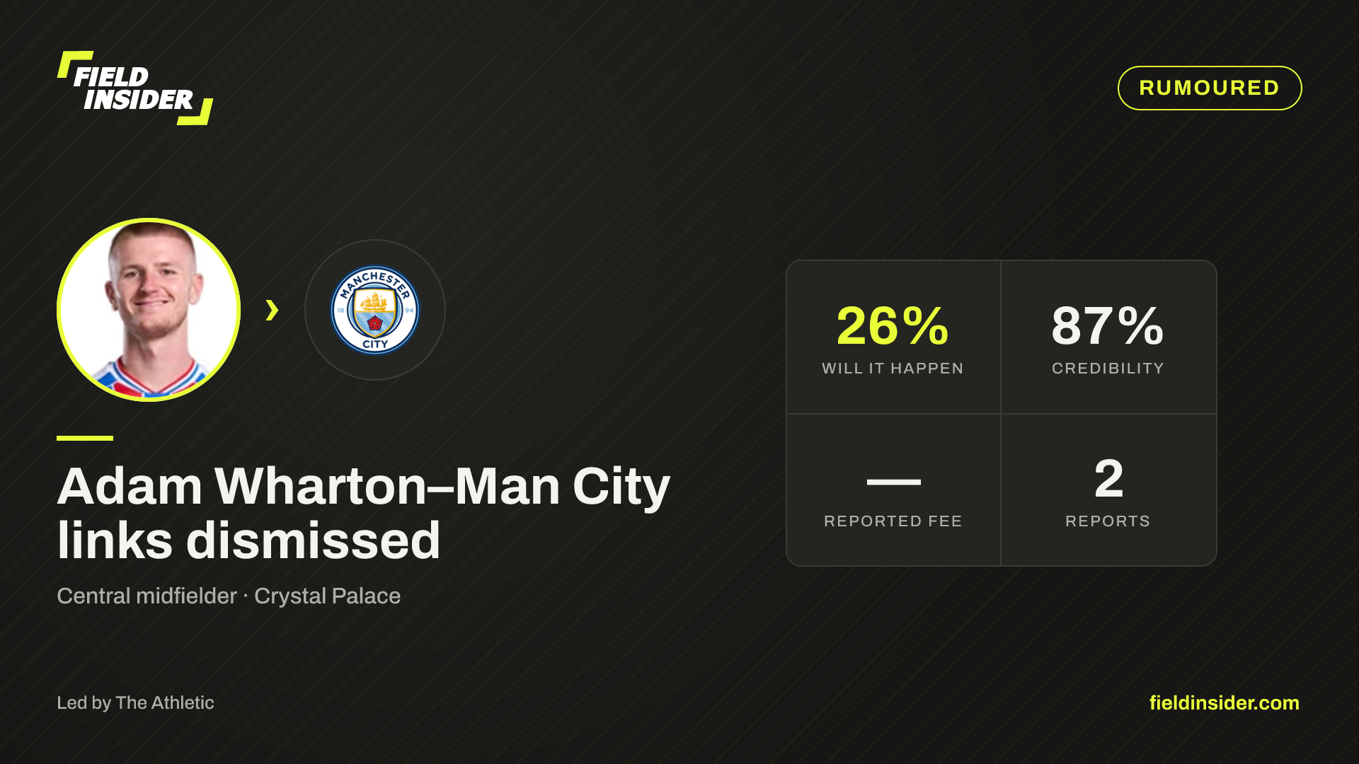 Adam Wharton–Man City links dismissed — Field Insider report card