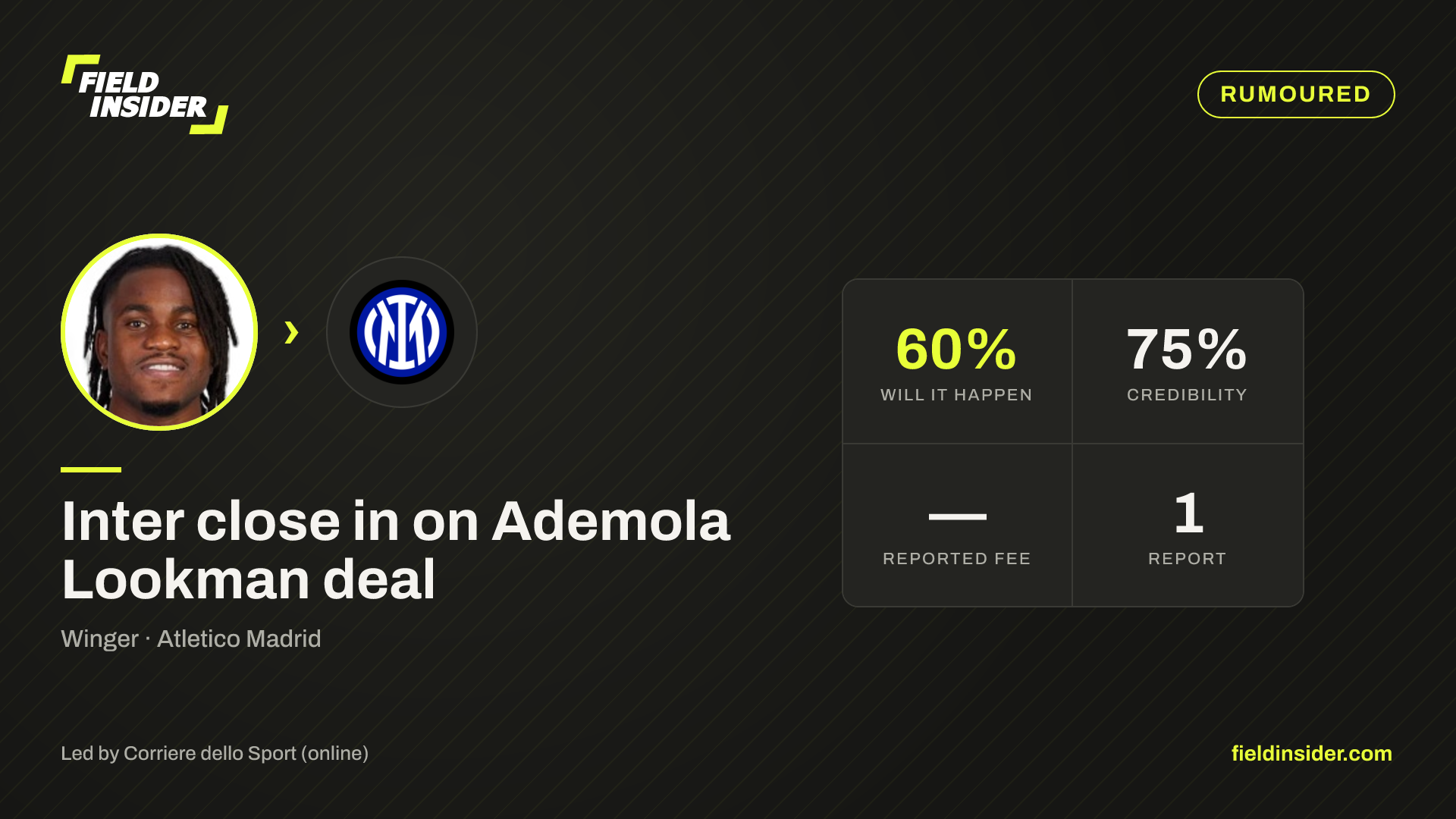Inter close in on Ademola Lookman deal — Field Insider report card