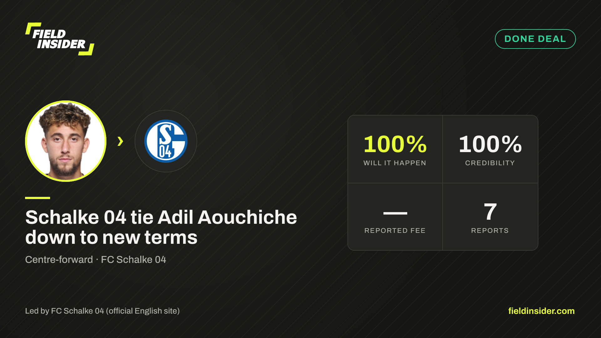 Schalke 04 tie Adil Aouchiche down to new terms — Field Insider report card