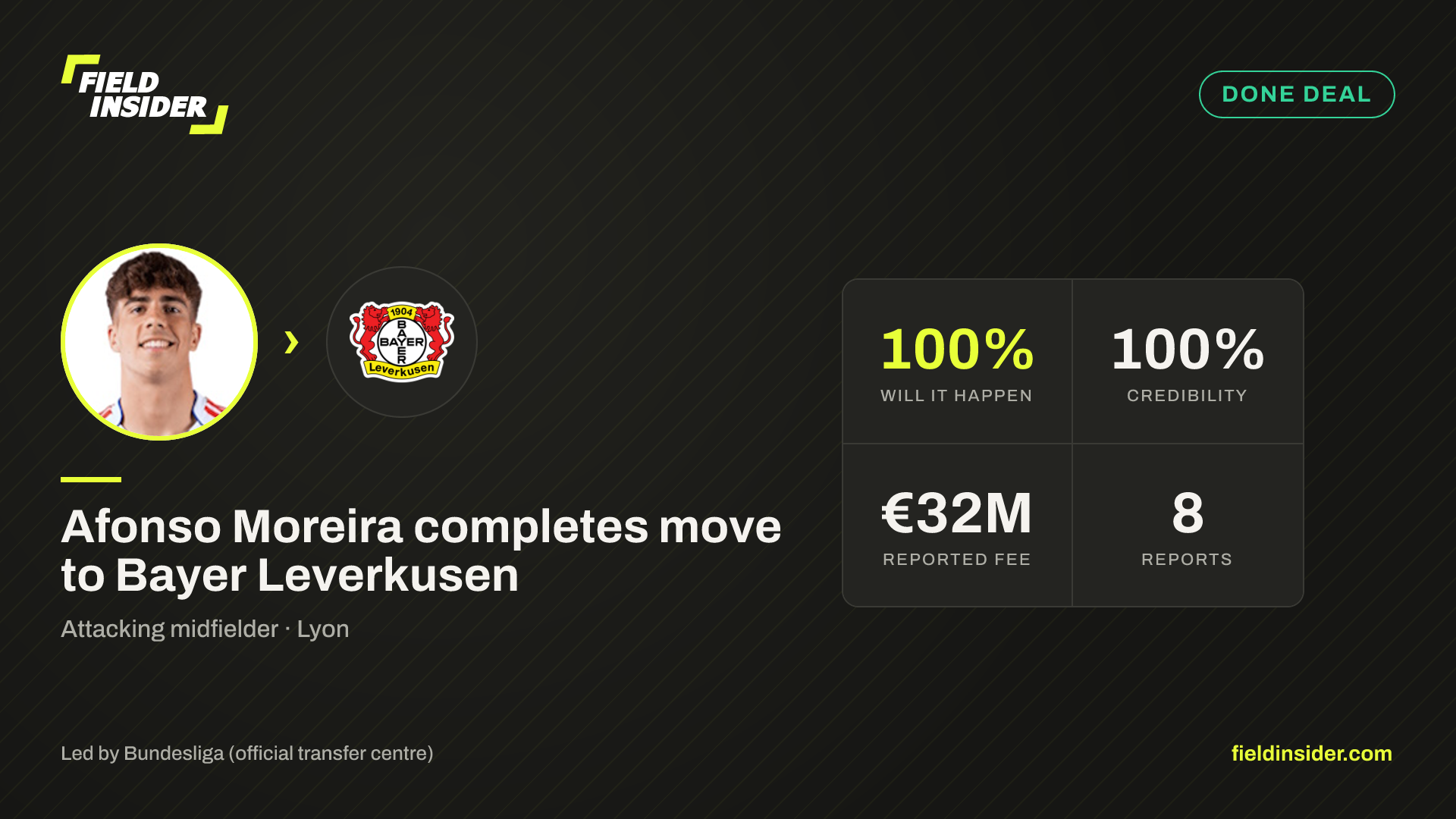 Afonso Moreira completes move to Bayer Leverkusen — Field Insider report card