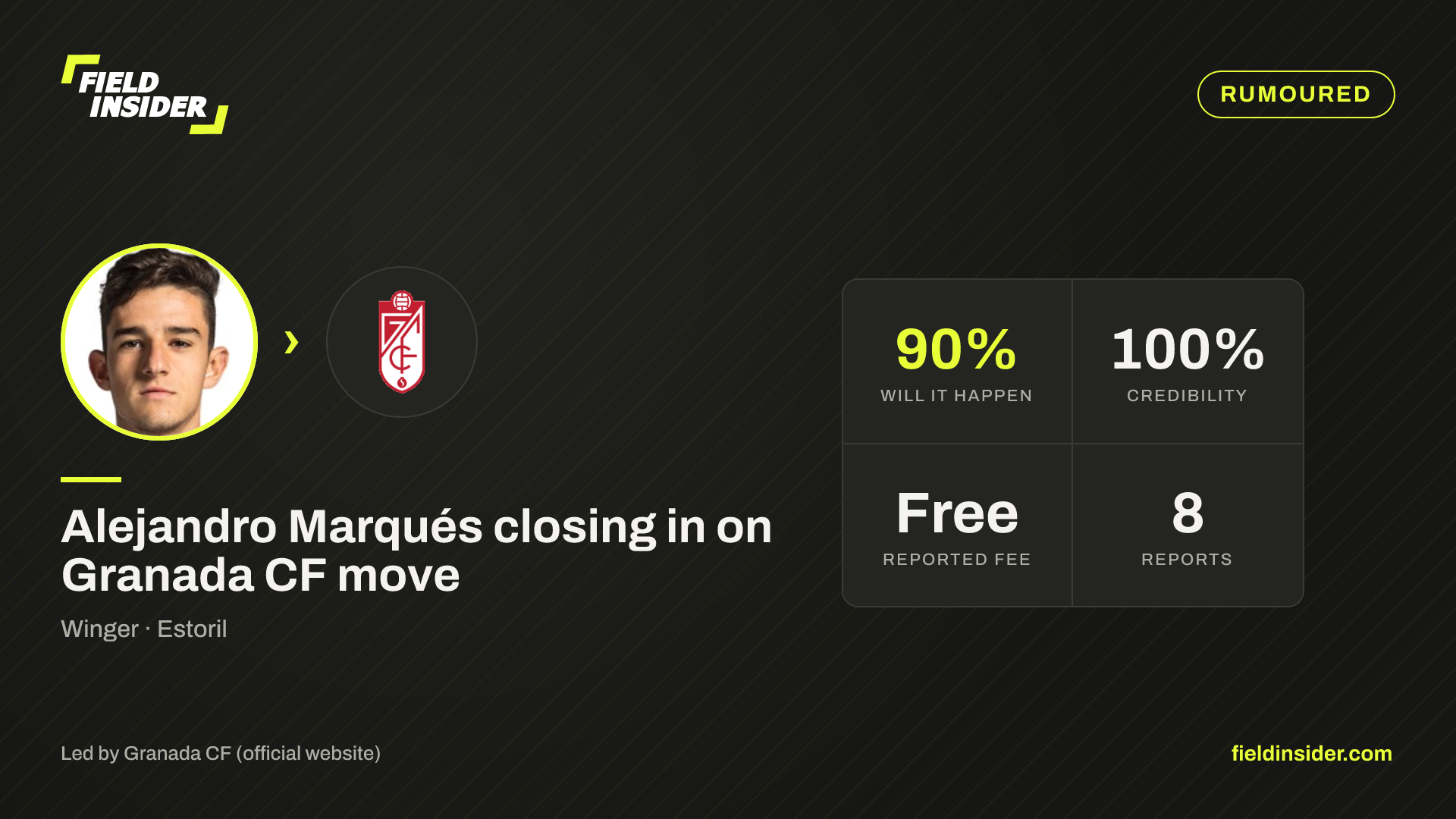 Alejandro Marqués closing in on Granada CF move — Field Insider report card