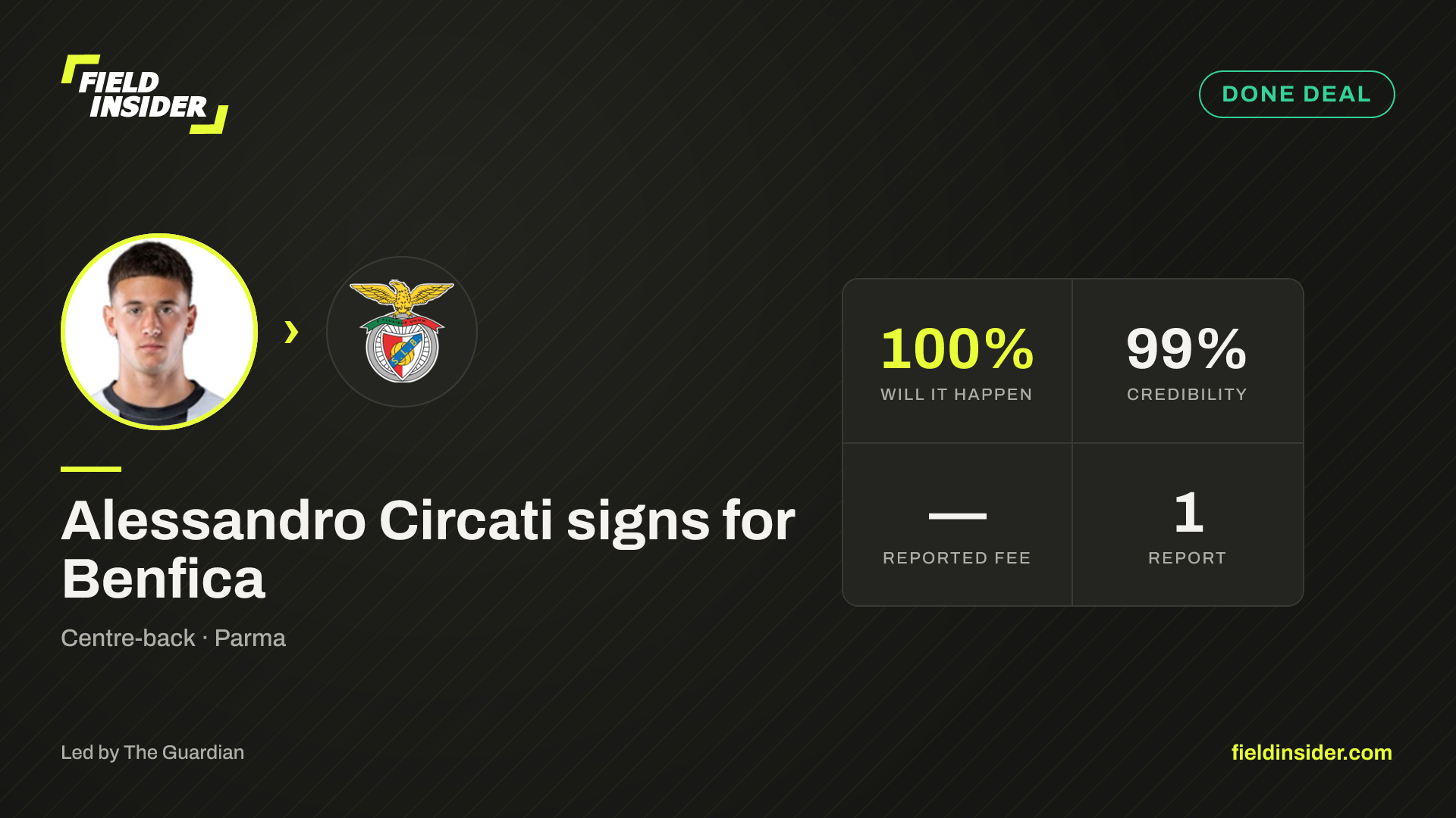 Alessandro Circati completes move to Benfica — Field Insider report card