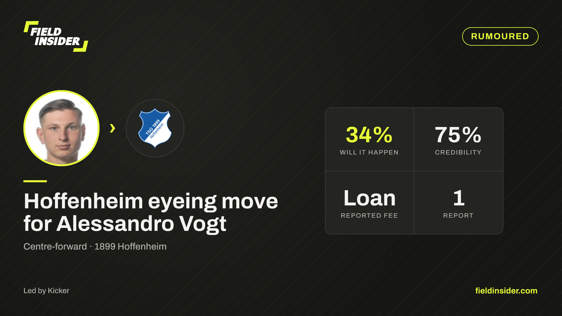 Hoffenheim eyeing move for Alessandro Vogt — Field Insider report card