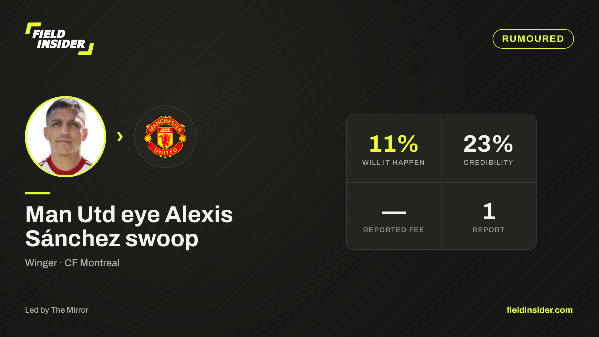 Man Utd eye Alexis Sánchez swoop — Field Insider report card