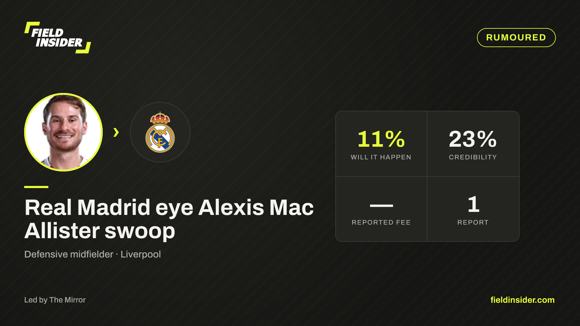 Real Madrid eye Alexis Mac Allister swoop — Field Insider report card