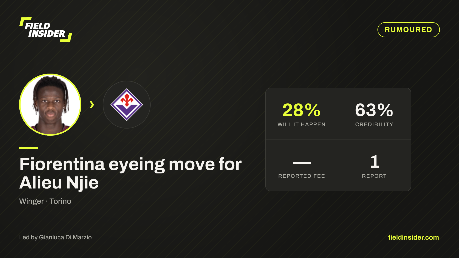 Fiorentina eyeing move for Alieu Njie — Field Insider report card