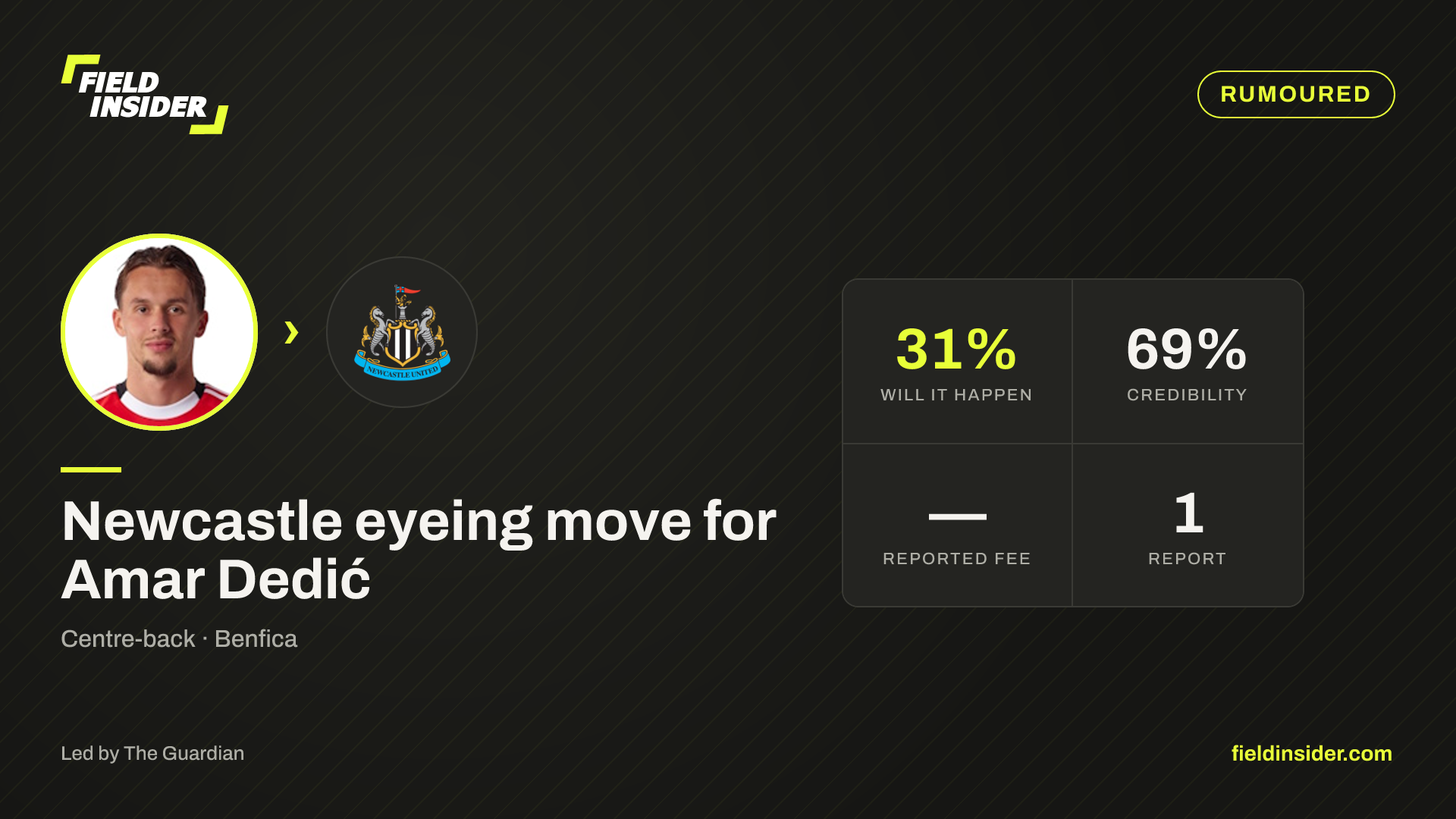 Newcastle eyeing move for Amar Dedić — Field Insider report card