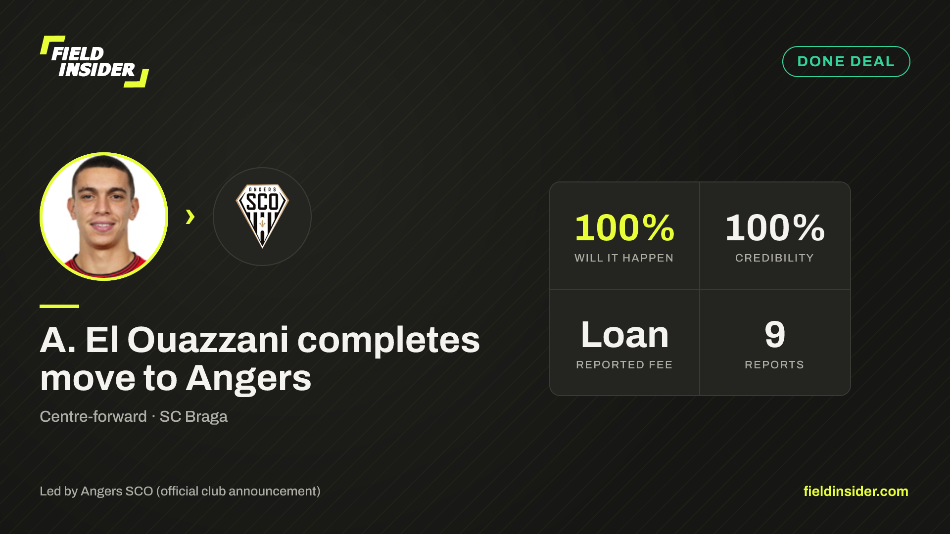 A. El Ouazzani completes move to Angers — Field Insider report card