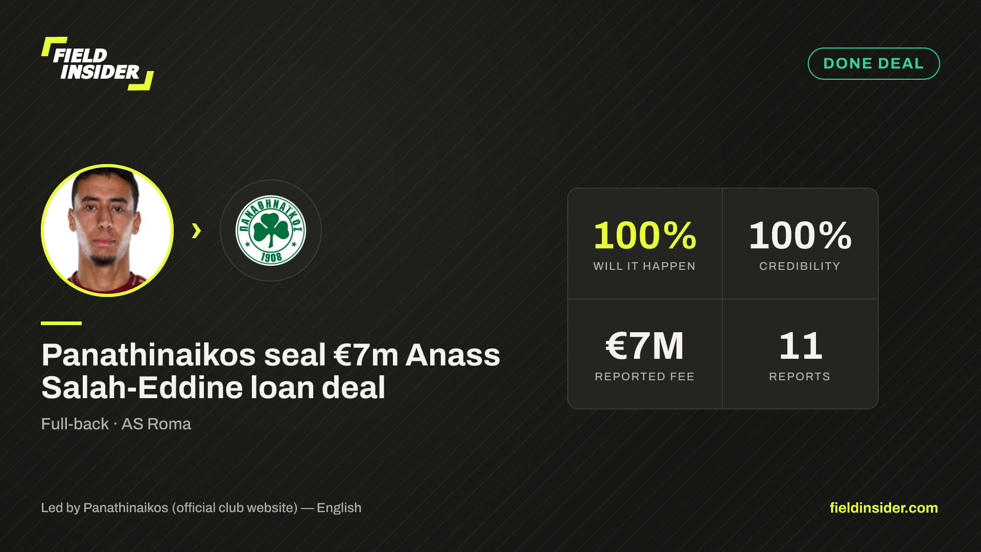 Panathinaikos seal €7m Anass Salah-Eddine loan deal — Field Insider report card