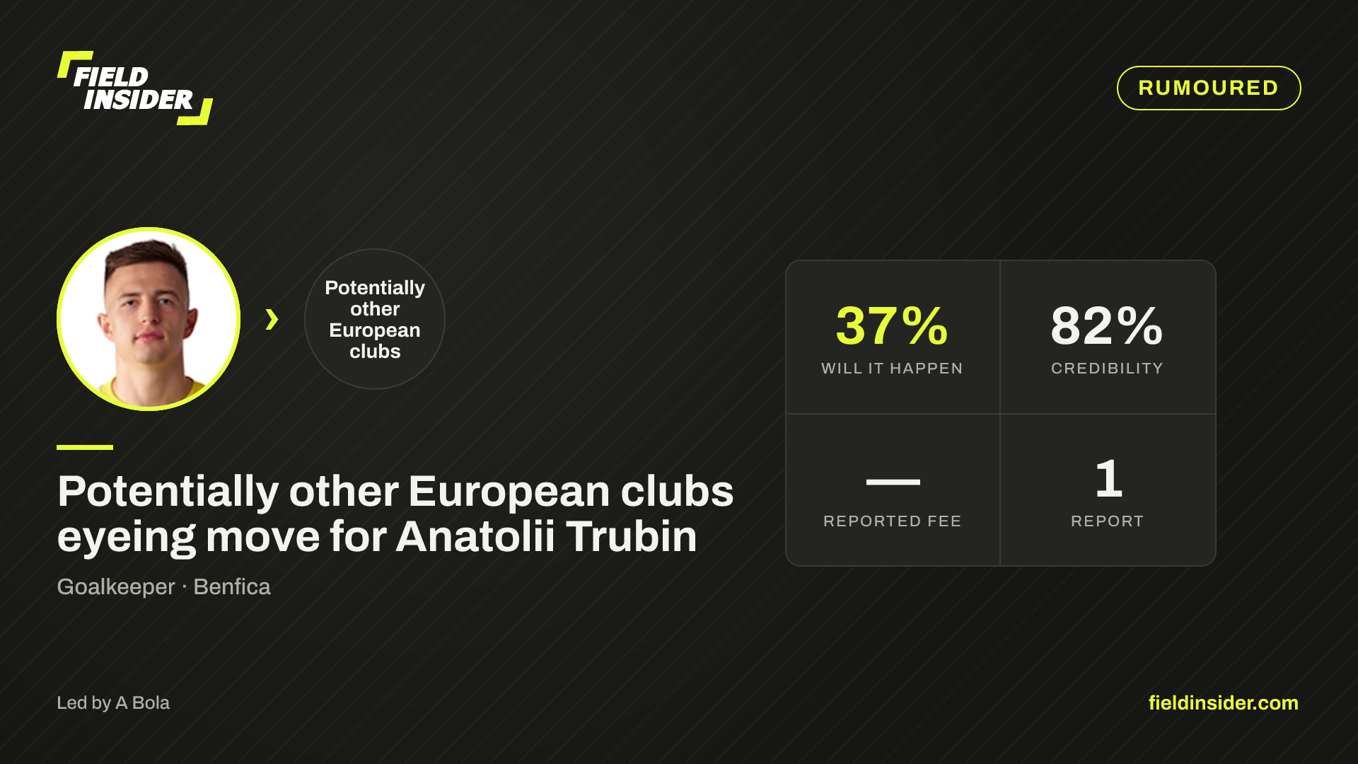 Potentially other European clubs eyeing move for Anatolii Trubin — Field Insider report card