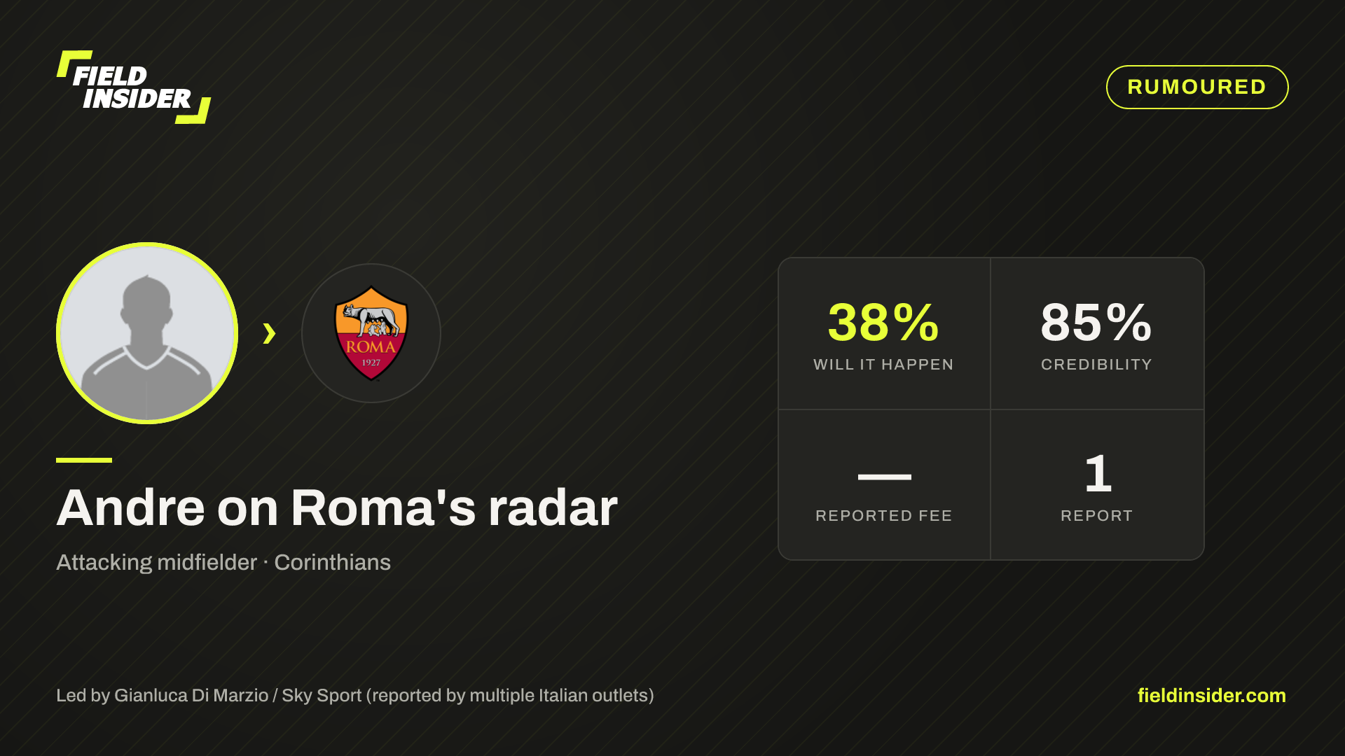 Andre on Roma's radar — Field Insider report card