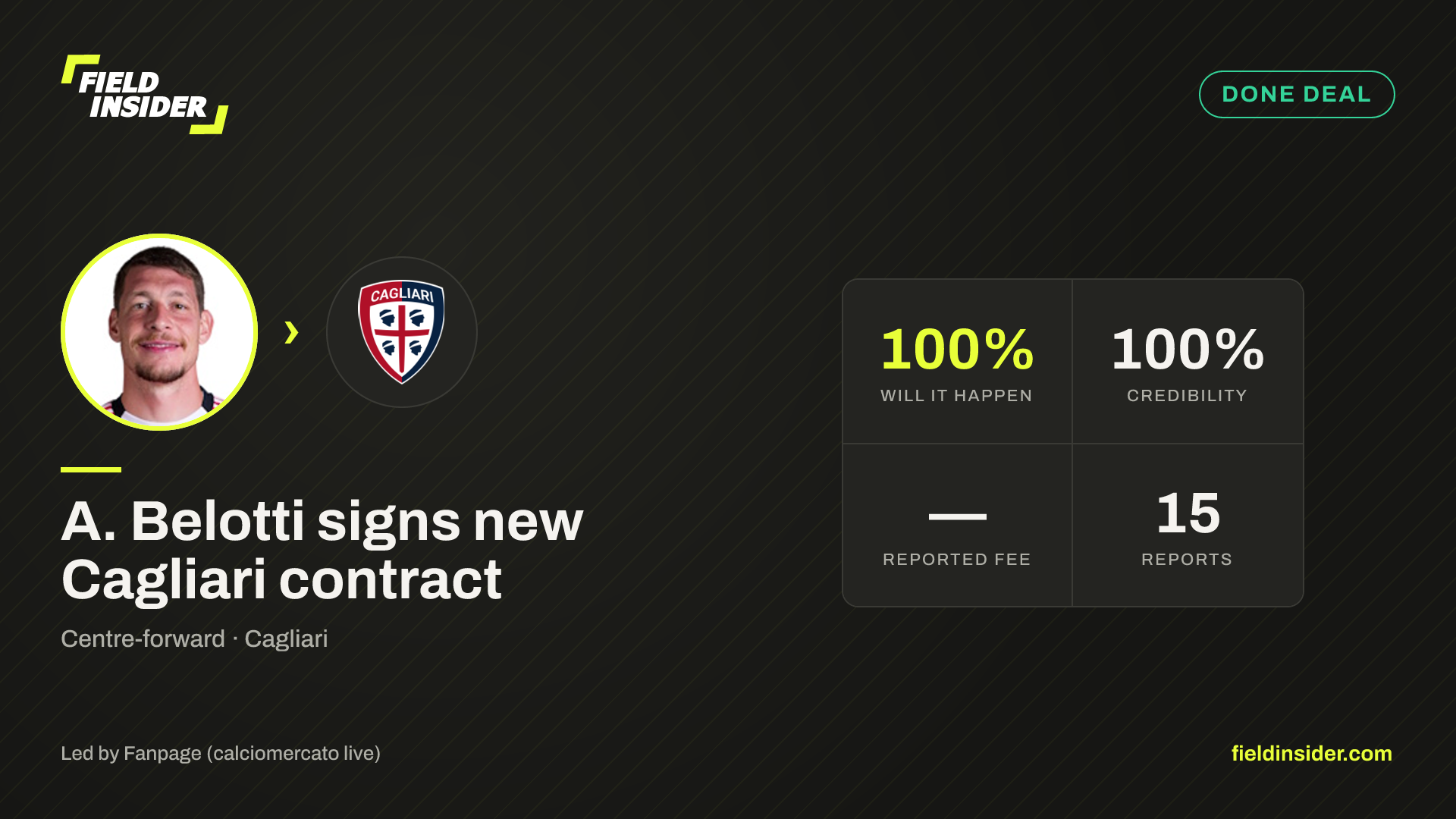 A. Belotti signs new Cagliari contract — Field Insider report card