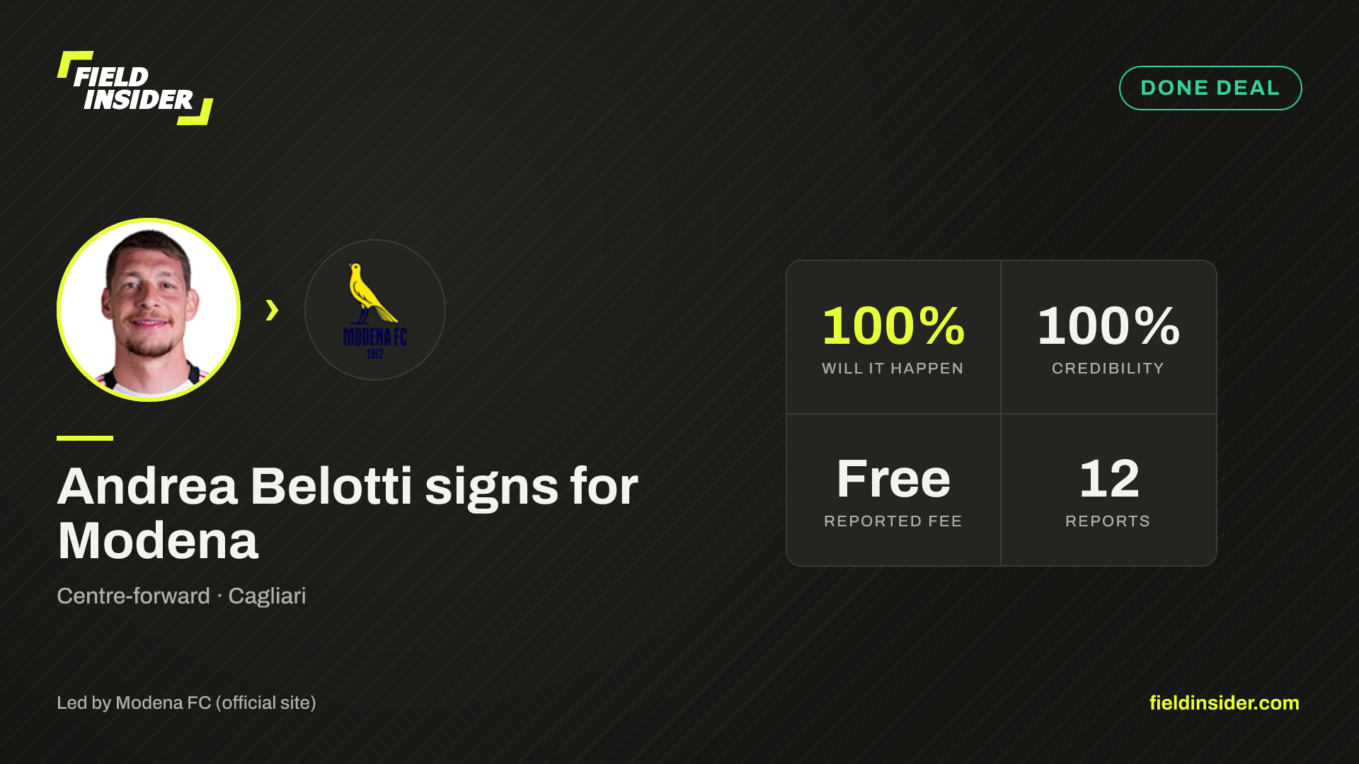 Andrea Belotti signs for Modena — Field Insider report card