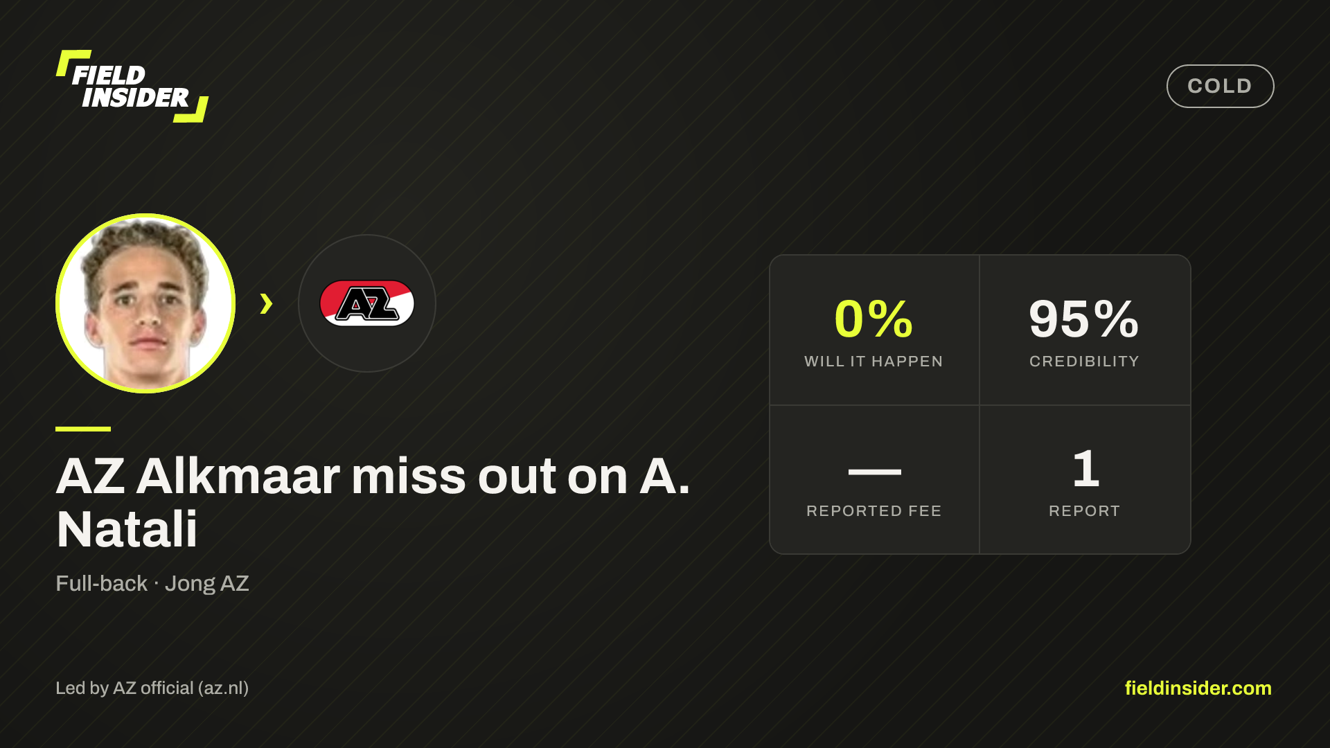 AZ Alkmaar miss out on A. Natali — Field Insider report card