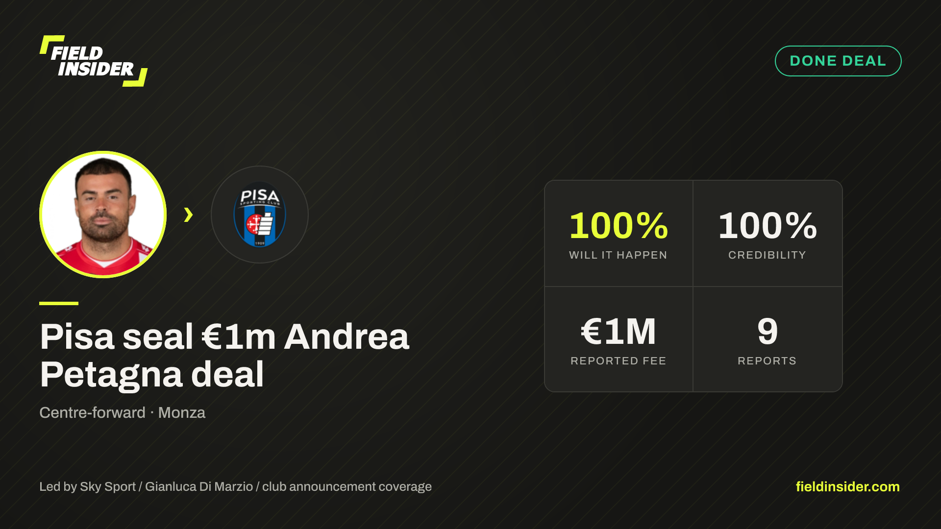 Pisa seal €1m Andrea Petagna deal — Field Insider report card