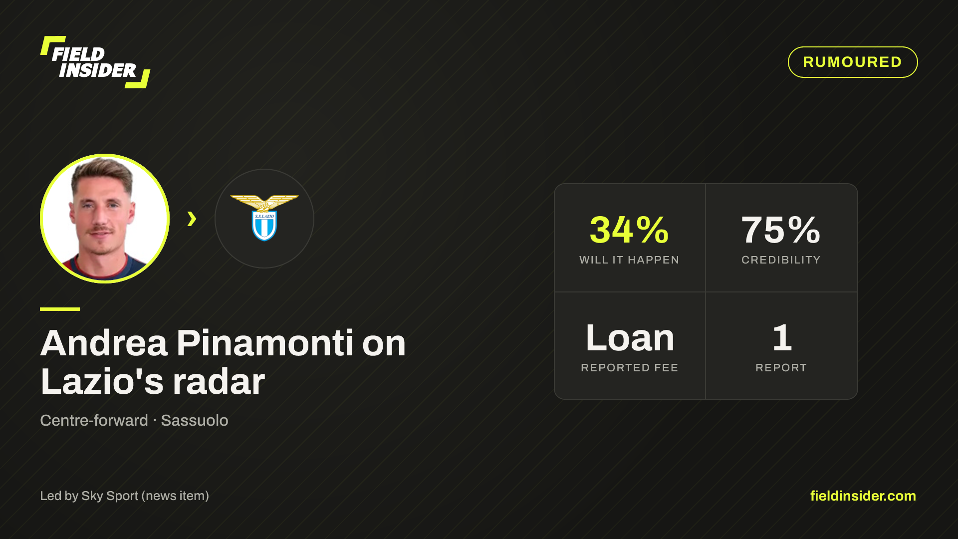 Lazio close in on €3m Andrea Pinamonti loan deal — Field Insider report card