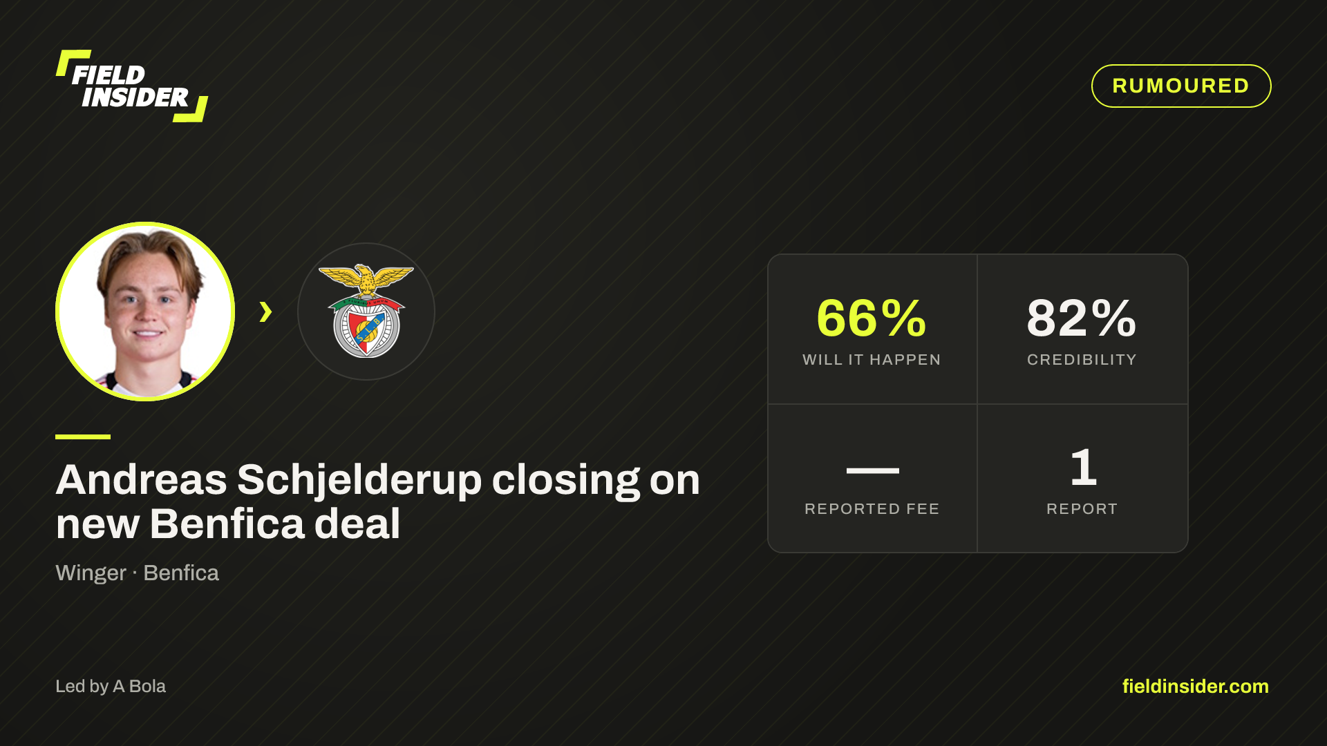 Andreas Schjelderup closing on new Benfica deal — Field Insider report card
