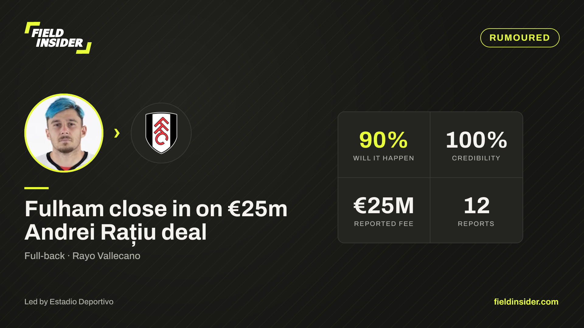 Fulham close in on €25m Andrei Rațiu deal — Field Insider report card