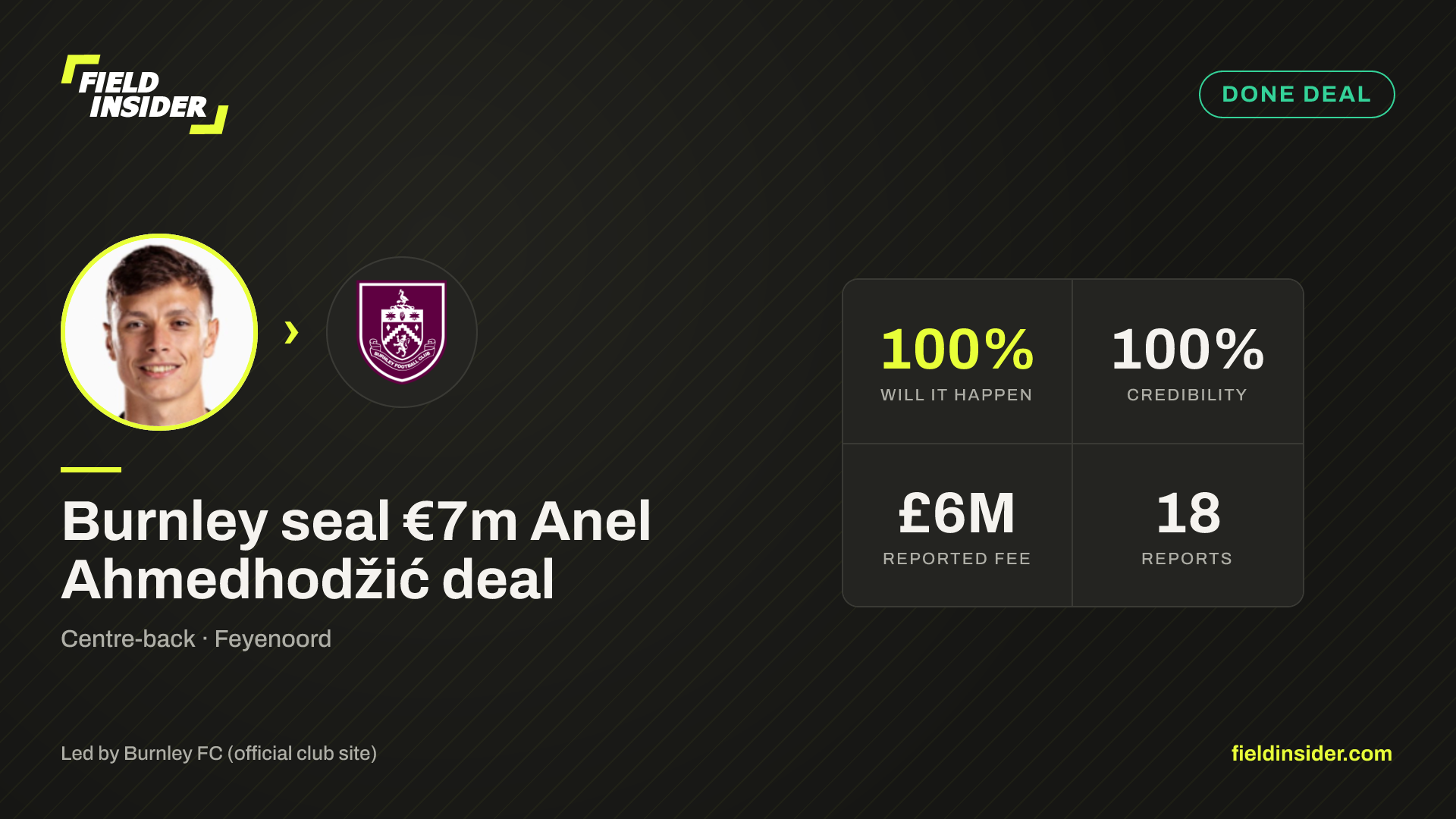 Burnley eyeing move for Anel Ahmedhodžić — Field Insider report card