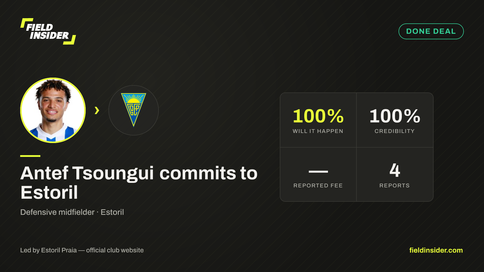Antef Tsoungui commits to Estoril — Field Insider report card