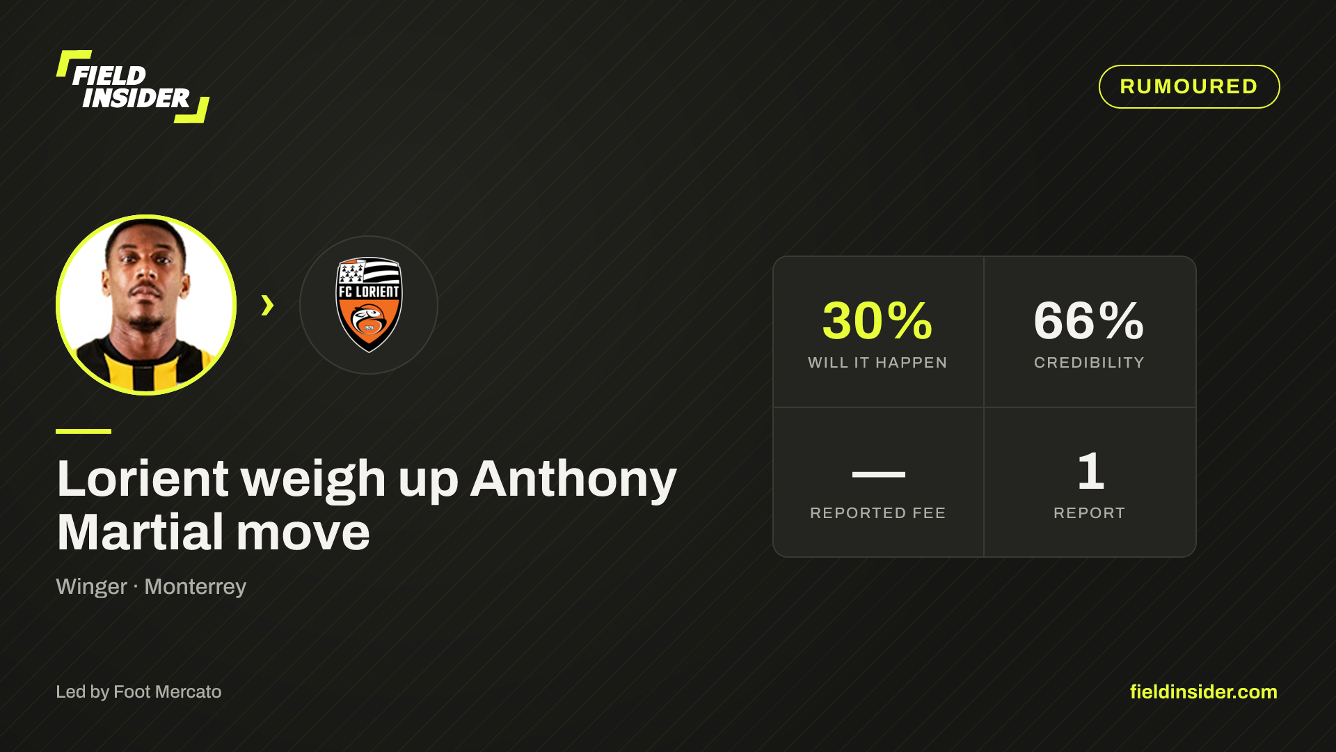 Lorient weigh up Anthony Martial move — Field Insider report card
