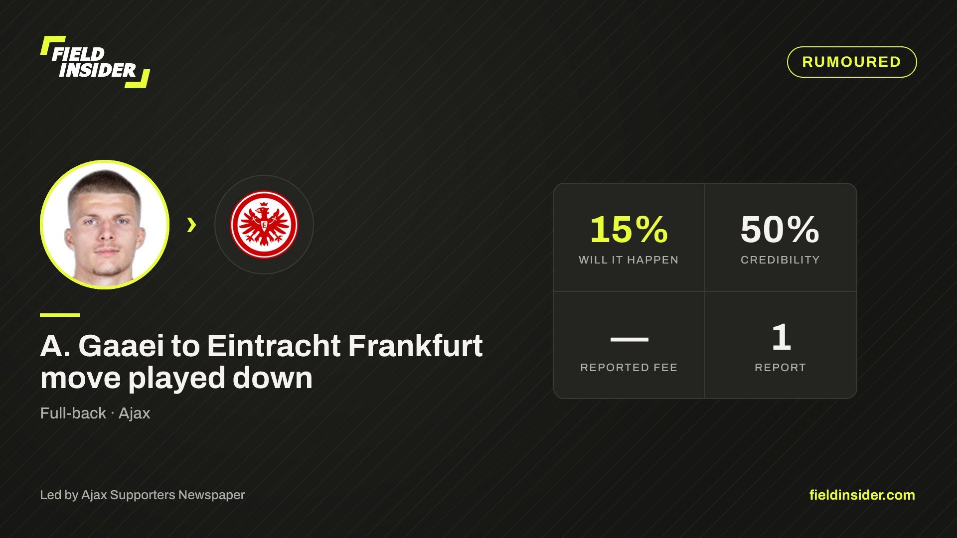 A. Gaaei to Eintracht Frankfurt move played down — Field Insider report card