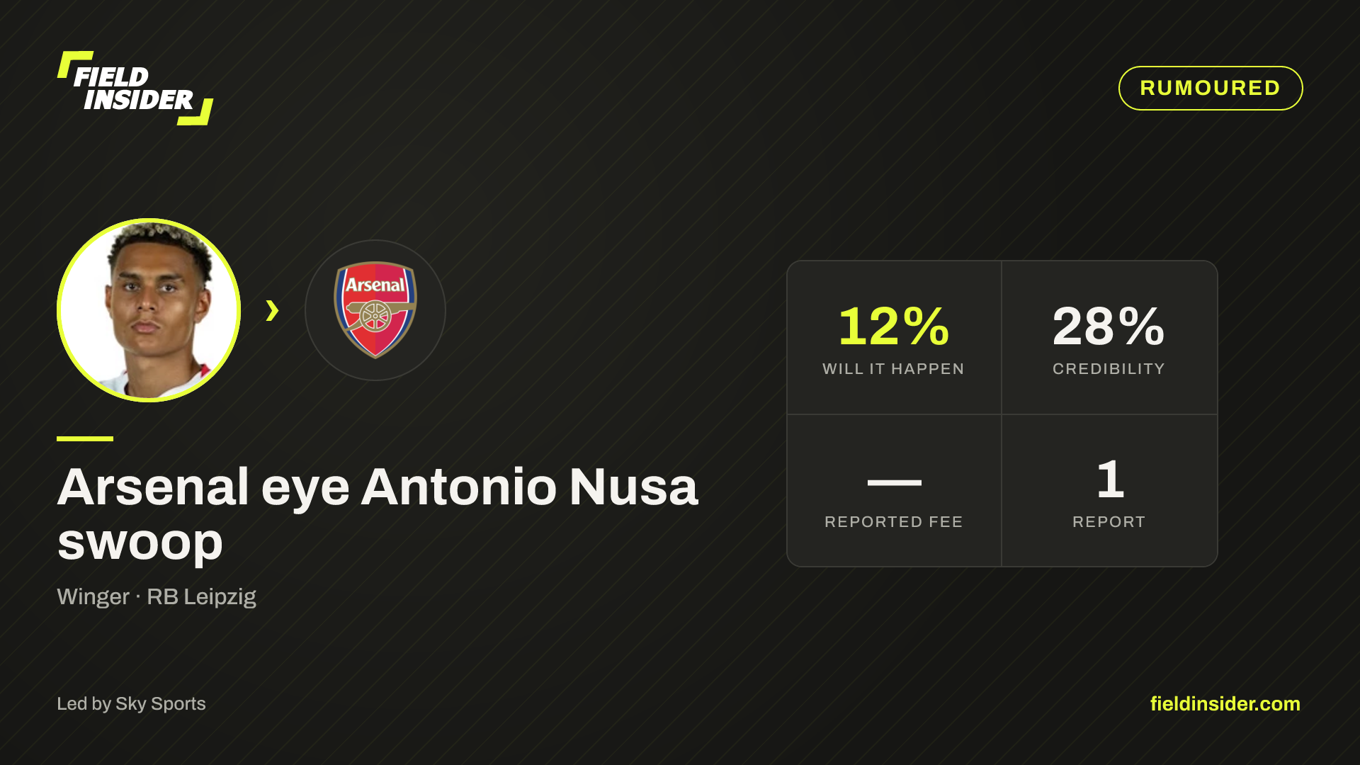 Arsenal eye Antonio Nusa swoop — Field Insider report card