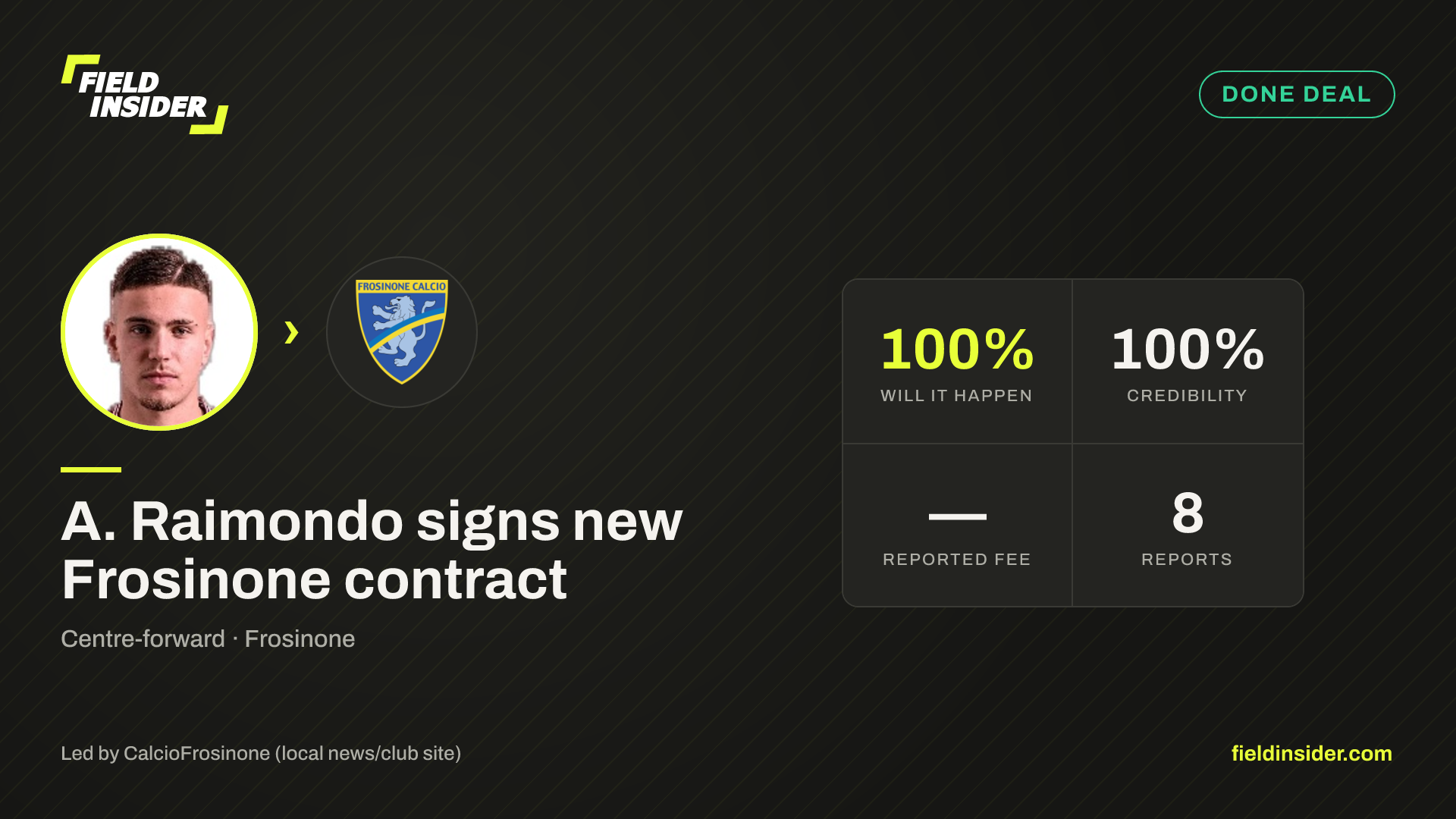 A. Raimondo signs new Frosinone contract — Field Insider report card