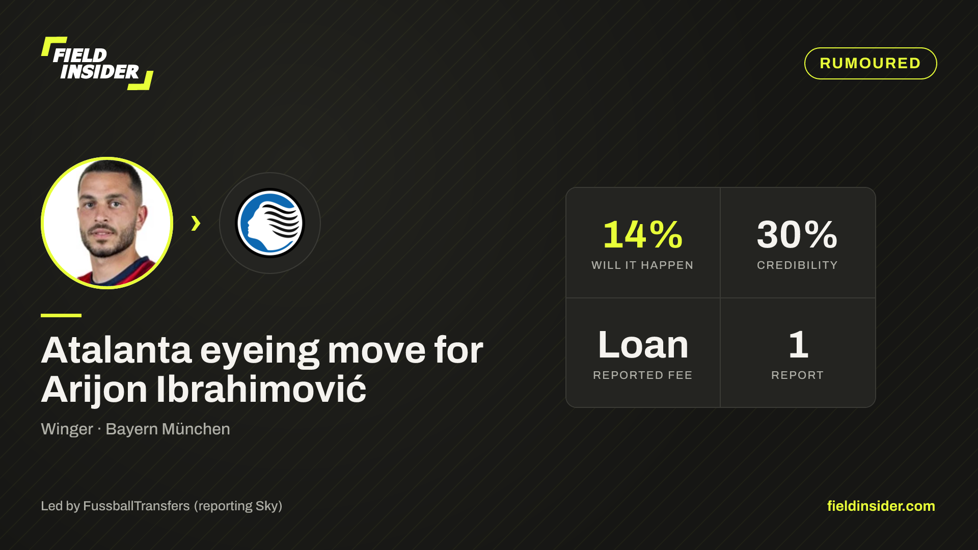 Atalanta eyeing move for Arijon Ibrahimović — Field Insider report card