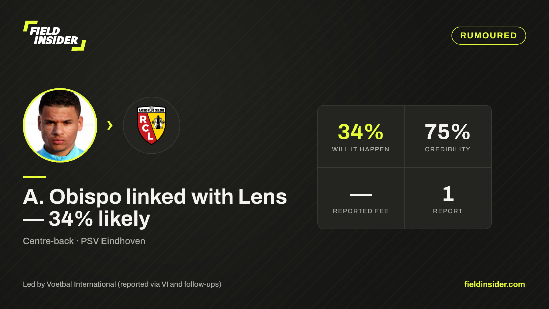 A. Obispo linked with Lens — 34% likely — Field Insider report card