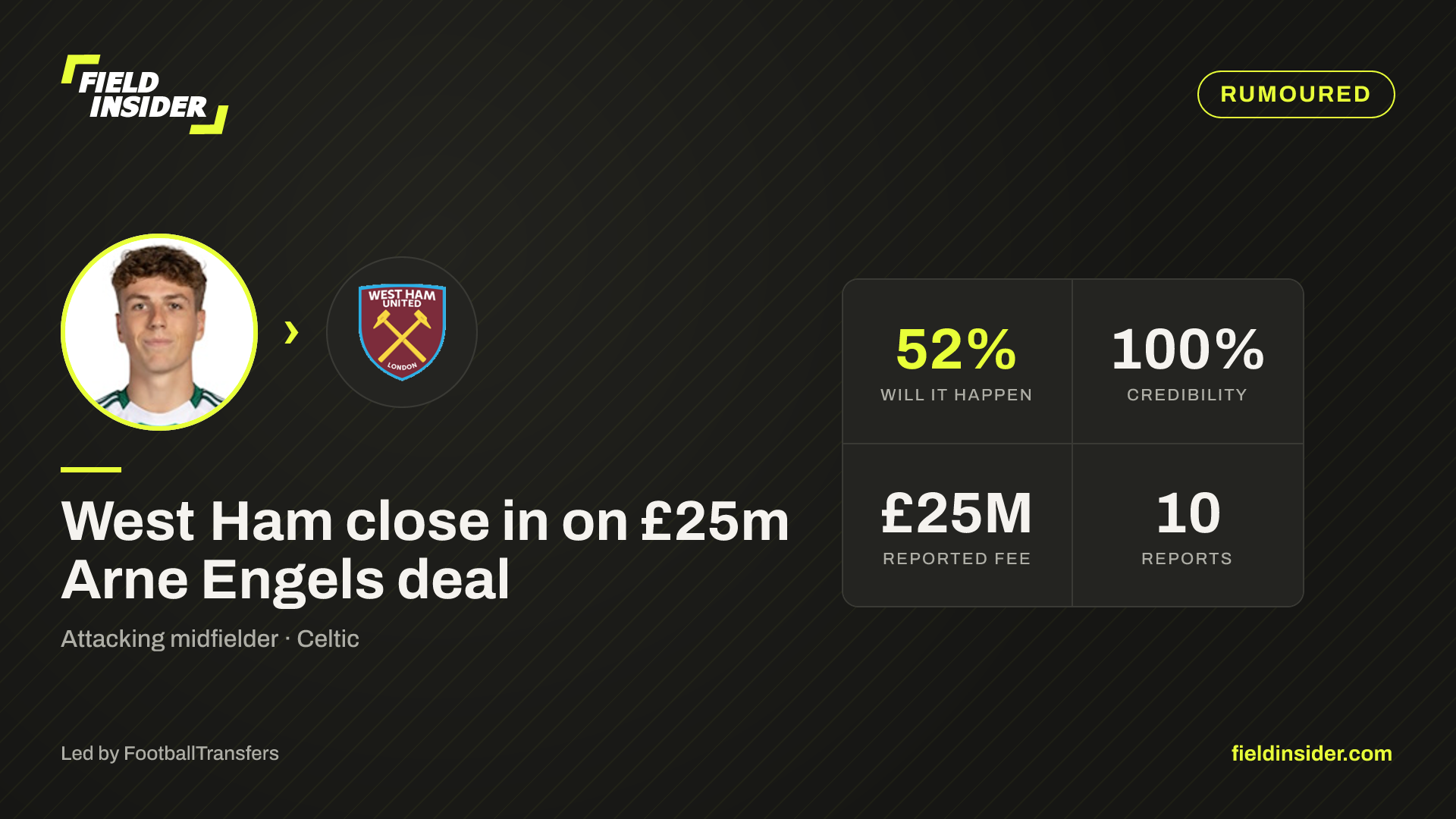 West Ham close in on £25m Arne Engels deal — Field Insider report card