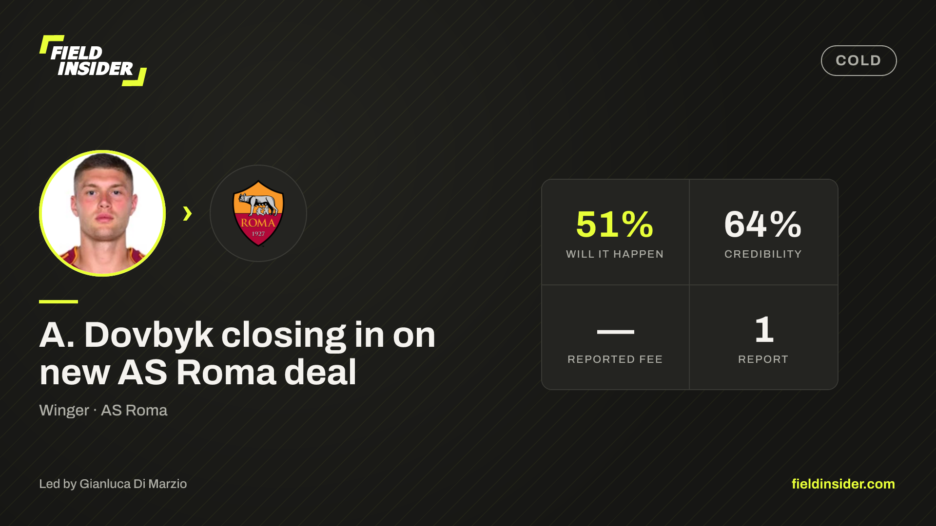 Artem Dovbyk completes move to AS Roma — Field Insider report card