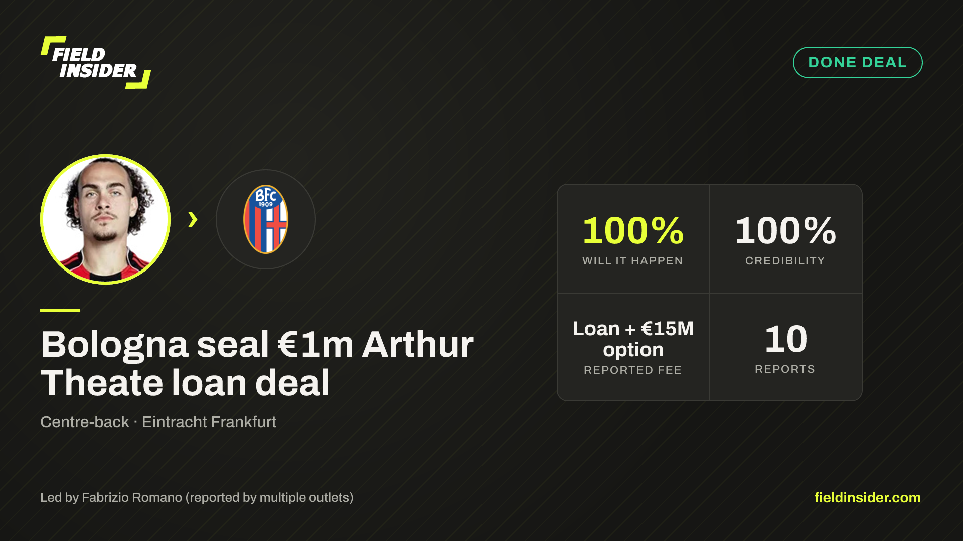 Bologna seal €1m Arthur Theate loan deal — Field Insider report card
