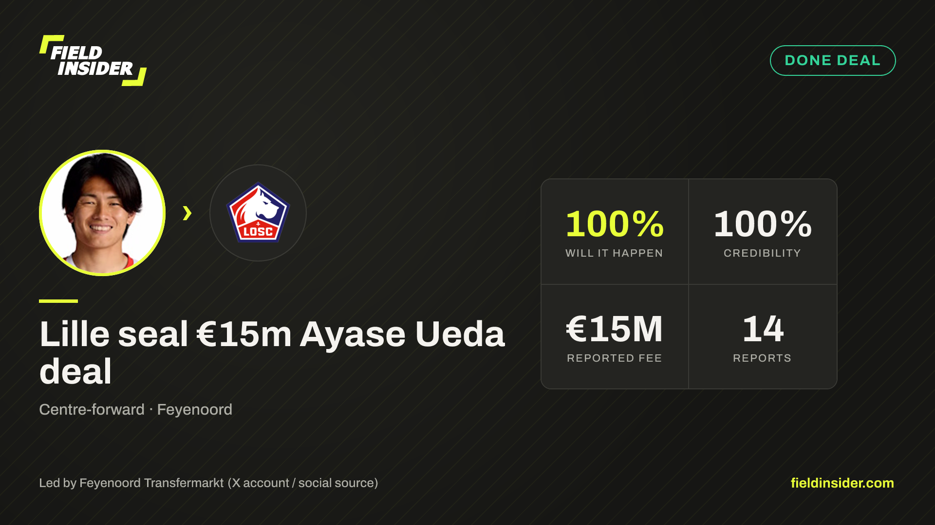 Lille seal €15m Ayase Ueda deal — Field Insider report card