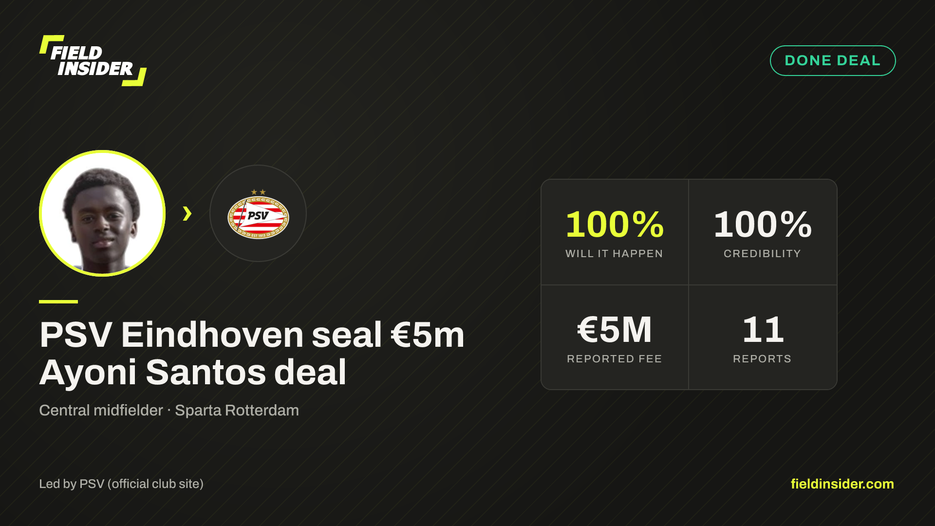 PSV Eindhoven seal €5m Ayoni Santos deal — Field Insider report card