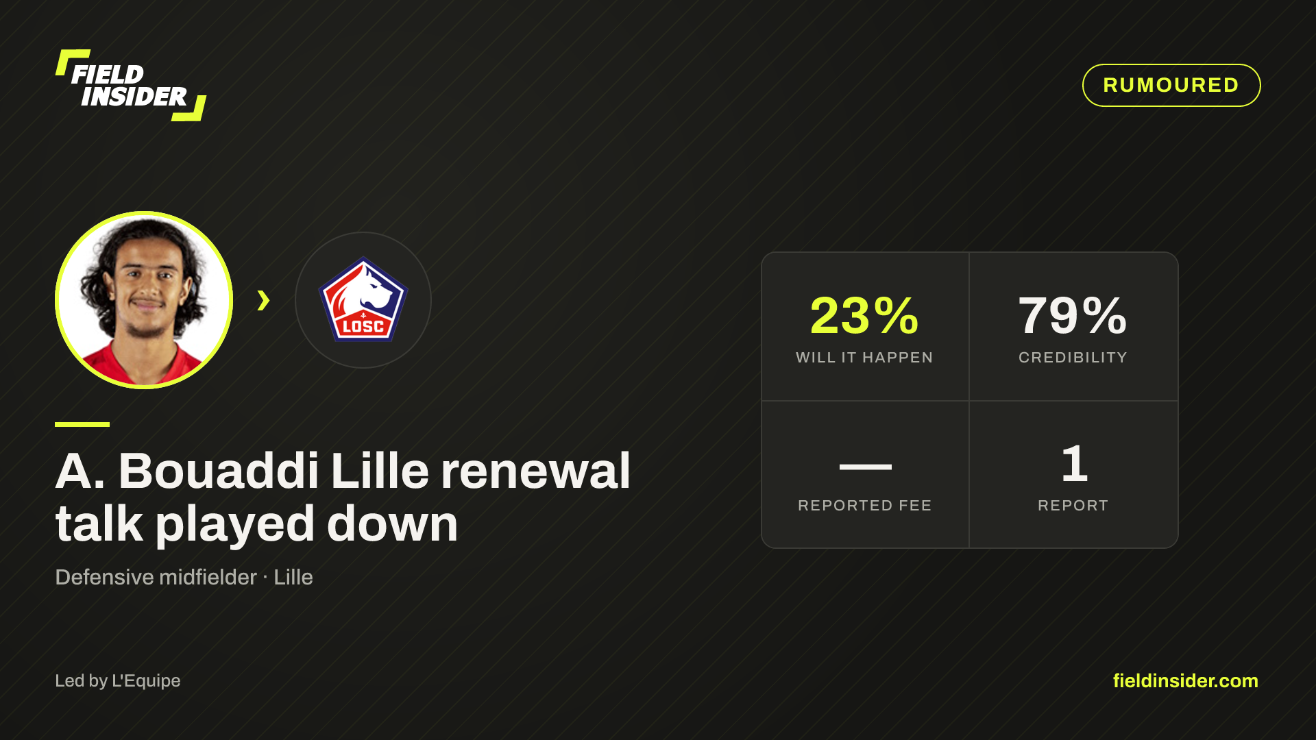 A. Bouaddi Lille renewal talk played down — Field Insider report card