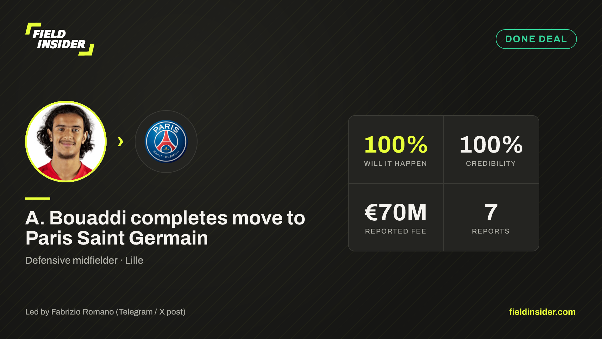 A. Bouaddi completes move to Paris Saint Germain — Field Insider report card