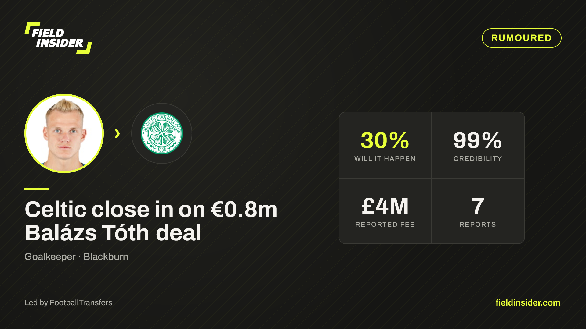 Celtic close in on €0.8m Balázs Tóth deal — Field Insider report card