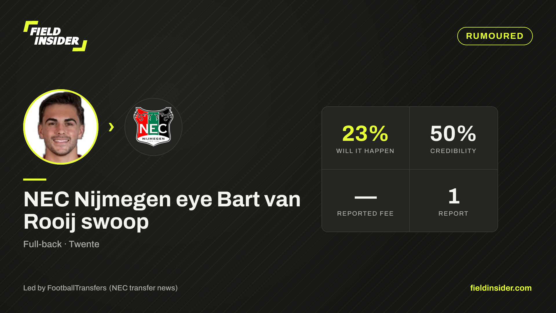 NEC Nijmegen eye Bart van Rooij swoop — Field Insider report card