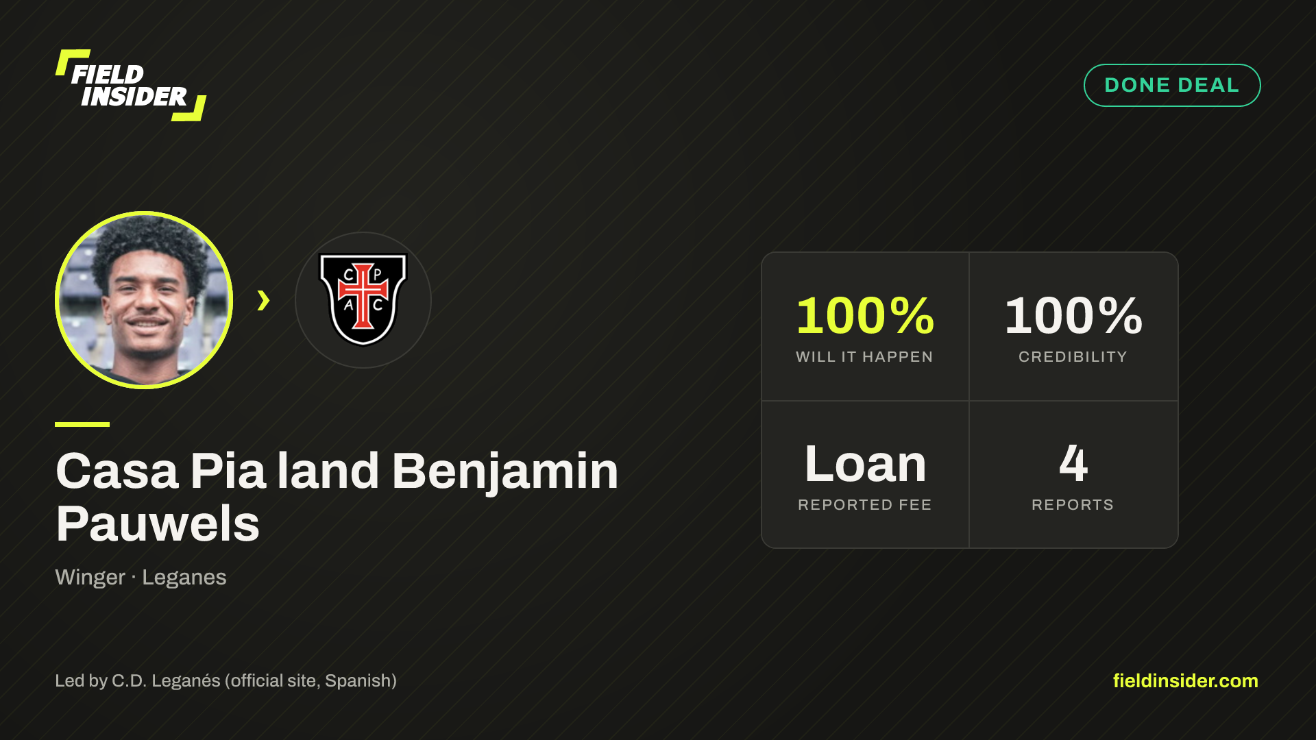 Casa Pia land Benjamin Pauwels — Field Insider report card