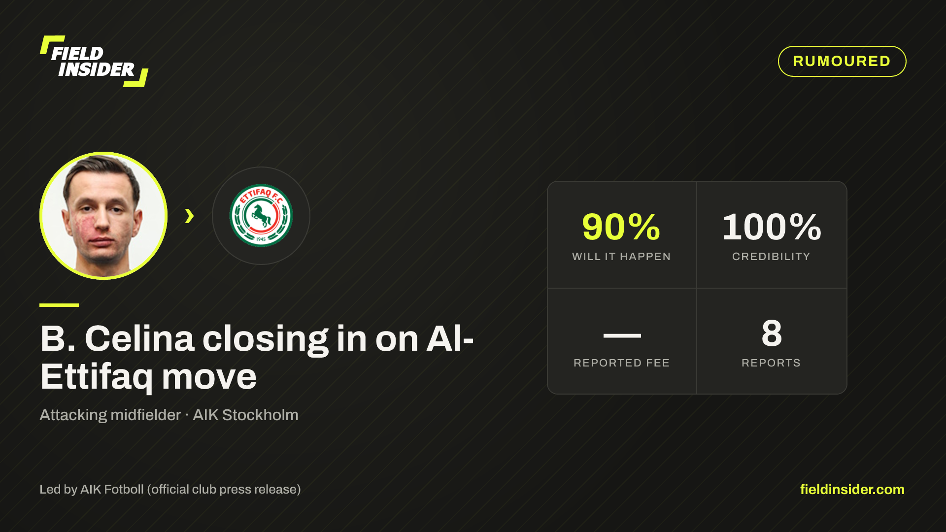 B. Celina closing in on Al-Ettifaq move — Field Insider report card