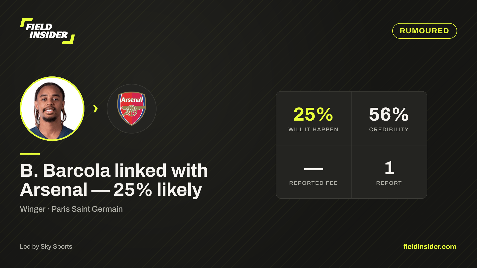 B. Barcola linked with Arsenal — 25% likely — Field Insider report card