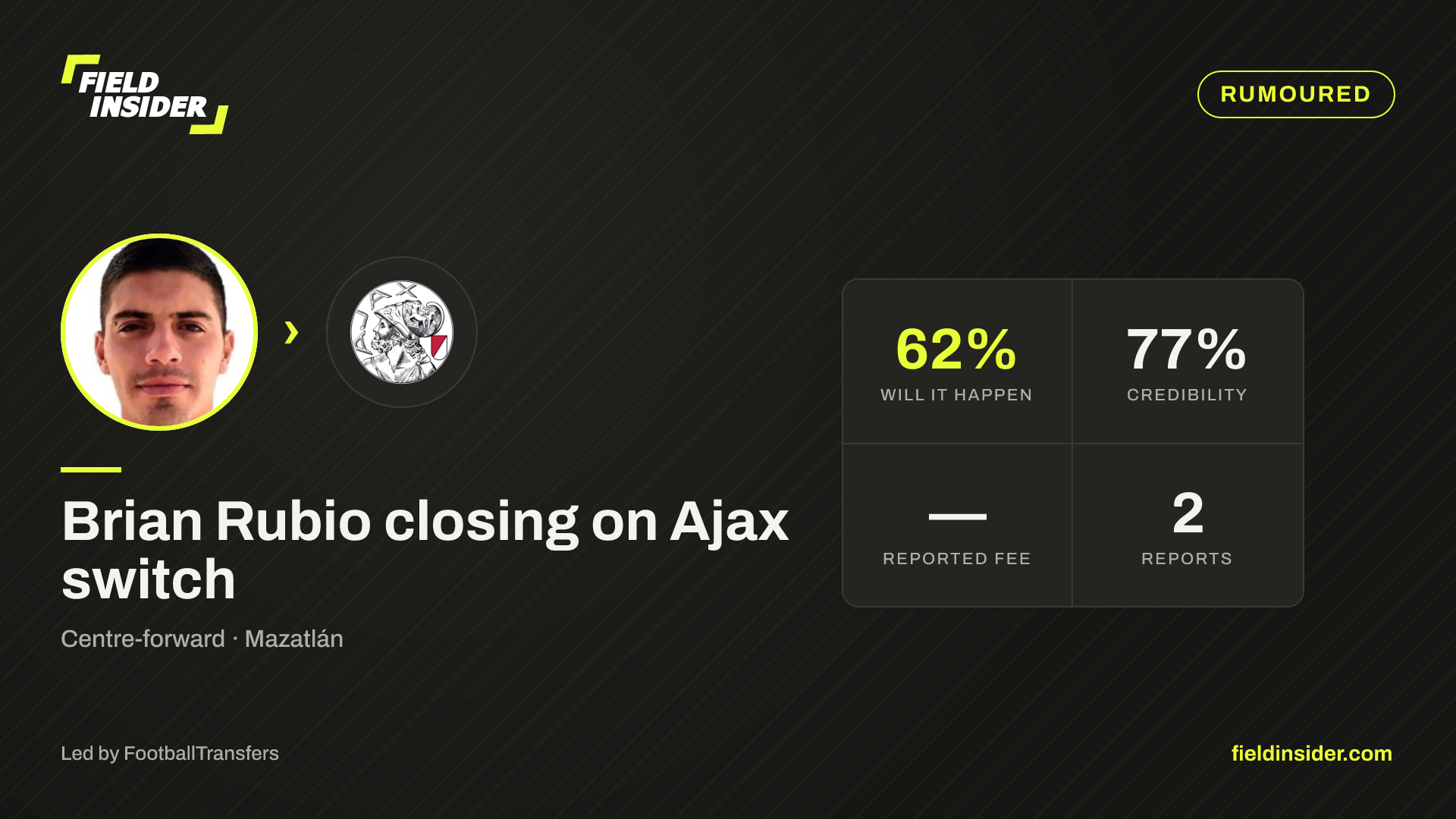 Brian Rubio closing on Ajax switch — Field Insider report card